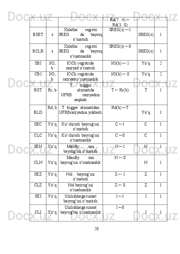 Rd(7...4)  
Rd(3...0)
BSET s Xolatlar registri
SREG da bayroq
o‘rnatish SREG(s)    1
SREG(s) 1
BCLR s Xolatlar registri
SREG da bayroq
o‘rnatmaslik SREG(s)    0
SREG(s) 1
SBI I/O,
b K\Ch registrida
razryad   o‘rnatish I/O(b)    1 Yo‘q 2
CBI I/O,
b K\Ch registrida
razryad   o‘rnatmaslik I/O(b)    0 Yo‘q 2
BST Rr,   b T trigger
alomatida
UFRB razryadini
saqlash T      Rr(b) T 1
BLD Rd,   b T   trigger   alomatidan
UFRBrazryadini   yuklash Rd(b)    T
Yo‘q 1
SEC Yo‘q Ko‘chirish   bayrog‘ini
o‘rnatish C    1 C 1
CLC Yo‘q Ko‘chirish   bayrog‘ini
o‘rnatmaslik C    0 C 1
SEN Yo‘q Manfiy son
bayrog‘ini   o‘rnatish N    1 N 1
CLN Yo‘q Manfiy son
bayrog‘ini   o‘rnatmaslik N      0
N 1
SEZ Yo‘q Nol bayrog‘ini
o‘rnatish Z      1 Z 1
CLZ Yo‘q Nol   bayrog‘ini
o‘rnatmaslik Z      0 Z 1
SEI Yo‘q Uzilishlarga ruxsat
bayrog‘ini   o‘rnatish I    1 I 1
CLI Yo‘q Uzilishlarga ruxsat
bayrog‘ini   o‘rnatmaslik I    0
I 1
20