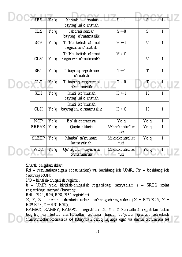 SES Yo‘q Ishorali sonlar
bayrog‘ini   o‘rnatish S   1 S 1
CLS Yo‘q Ishorali   sonlar
bayrog‘   o‘rnatmaslik S   0 S 1
SEV Yo‘q To‘lib   ketish   alomat
registrini   o‘rnatish V   1 V 1
CLV Yo‘q To‘lib   ketish   alomat
registrini   o‘rnatmaslik V   0
V 1
SET Yo‘q T   bayroq   registrnini
o‘rnatish T    1 T 1
CLT Yo‘q T   bayroq   registrnini
o‘rnatmaslik T    0 T 1
SEH Yo‘q Ichki ko‘chirish
bayrog‘ini   o‘rnatish H   1 H 1
CLH Yo‘q Ichki ko‘chirish
bayrog‘ini   o‘rnatmaslik H   0 H 1
NOP Yo‘q Bo‘sh   operatsiya Yo‘q Yo‘q 1
BREAK Yo‘q Qayta   tiklash Mikrokontroller
turi Yo‘q 1
SLEEP Yo‘q Manba’   ta’minotni
kamaytirish Mikrokontroller
turi Yo‘q 1
WDR Yo‘q Qo‘riqchi taymerni
o‘rnatmaslik Mikrokontroller
turi Yo‘q 1
Shartli   belgilanishlar:
Rd   –   rezultatlanadigan   (destination)   va   boshlang‘ich   UMR;   Rr   –   boshlang‘ich
(source)   RON;
I/O   –   kiritish-chiqarish   registri;
b   –   UMR   yoki   kiritish-chiqarish   registridagi   razryadlar;   s   –   SREG   xolat
registridagi   razryad   (bayroq);
Rdl   –   R24,   R26,   R28,   R30   registrlari;
X,   Y,   Z   –   qisman   adreslash   uchun   ko‘rsatgich-registrlari   (X   =   R27:R26,   Y   =
R29:R28,   Z   =   R31:R30);
RAMPX,   RAMPY,   RAMPZ   –   registrlari,   X,   Y   i   Z   ko‘rsatkich-registrlari   bilan
bog‘liq   va   butun   ma’lumotlar   xotirasi   hajmi   bo‘yicha   qisman   adreslash
(ma’lumotlar   xotirasida   64   Kbaytdan   oshiq   hajmga   ega)   va   dastur   xotirasida   64
21 