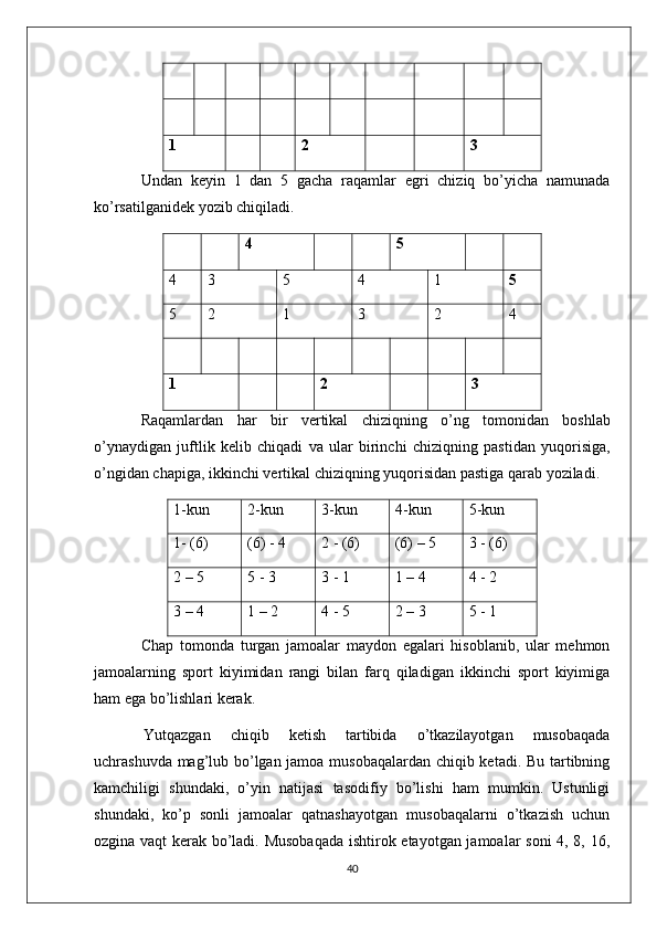 1 2 3
Undan   keyin   1   dan   5   gacha   raqamlar   egri   chiziq   bo’yicha   namunada
ko’rsatilganidek yozib chiqiladi.
4 5
4 3 5 4 1 5
5 2 1 3 2 4
1 2 3
Raqamlardan   har   bir   vertikal   chiziqning   o’ng   tomonidan   boshlab
o’ynaydigan   juftlik   kelib   chiqadi   va   ular   birinchi   chiziqning   pastidan   yuqorisiga,
o’ngidan   chapiga, ikkinchi   vertikal   chiziqning   yuqorisidan   pastiga   qarab   yoziladi.
1 - kun 2 - kun 3 - kun 4 - kun 5 - kun
1- (6) (6) - 4 2 - (6) (6) – 5 3 - (6)
2 – 5 5 - 3 3 - 1 1 – 4 4 - 2
3 – 4 1 – 2 4 - 5 2 – 3 5 - 1
Chap   tomonda   turgan   jamoalar   maydon   egalari   hisoblanib,   ular   mehmon
jamoalarning   sport   kiyimidan   rangi   bilan   farq   qiladigan   ikkinchi   sport   kiyimiga
ham ega bo’lishlari kerak.
Yutqazgan   chiqib   ketish   tartibida   o’tkazilayotgan   musobaqada
uchrashuvda mag’lub bo’lgan jamoa musobaqalardan chiqib ketadi. Bu tartibning
kamchiligi   shundaki,   o’yin   natijasi   tasodifiy   bo’lishi   ham   mumkin.   Ustunligi
shundaki,   ko’p   sonli   jamoalar   qatnashayotgan   musobaqalarni   o’tkazish   uchun
ozgina vaqt kerak bo’ladi. Musobaqada ishtirok etayotgan jamoalar soni  4, 8, 16,
40