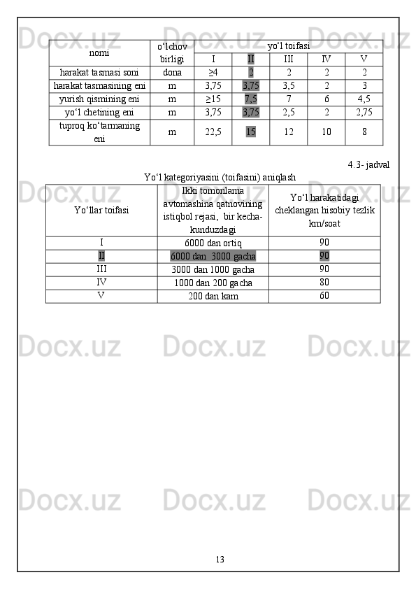 nomi о‘lchov
birligi yо‘l toifasi
I II III IV V
harakat tasmasi soni dona ≥4 2 2 2 2
harakat tasmasining eni m 3,75 3,75 3,5 2 3
yurish qismining eni m ≥15 7,5 7 6 4,5
yо‘l chetining eni m 3,75 3,75 2,5 2 2,75
tuproq kо‘tarmaning
eni m 22,5 15 12 10 8
4 . 3 - jadval
Yо‘l kategoriyasini (toifasini) aniqlash
Yо‘llar toifasi Ikki tomonlama
avtomashina qatnovining
istiqbol rejasi,    bir kecha-
kunduzdagi Y о ‘l harakatidagi
cheklangan hisobiy tezlik
km/soat
I
6000 dan ortiq 90
II
6000 dan  3000 gacha 90
III
3000 dan 1000 gacha 90
IV
1000 dan 200 gacha 80
V
200 dan kam 60
13