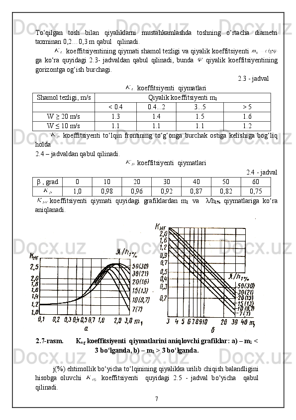 T о ‘qilgan   tosh   bilan   q iyaliklarni   musta h kamlashda   toshning   о ‘rtacha   diametri
taxminan 0,2…0,3 m  q abul    q ilinadi.
 koeffitsiyentining  qiymat i shamol tezligi va  q iyalik koeffitsiyenti 
ga   k о ‘ra   q uyidagi   2. 3 -   jadvaldan   q abul   q ilinadi,   bunda     q iyalik   koeffitsiyentining
gorizontga o g‘ ish burchagi.
2. 3  - jadval
 koeffitsiyenti  qiymatlari
Shamol tezligi, m/s Qiyalik koeffitsiyenti  m
1
< 0.4 0.4...2 3...5 > 5
W ≥  20 m/s 1.3 1.4 1.5 1.6
W ≤  10 m/s 1.1 1.1 1.1 1.2
  koeffitsiyenti   tо‘lqin   frontining   tо‘g‘onga   burchak   ostiga   kelishiga   bog‘liq
holda 
2 .4 – jadvaldan qabul qilinadi. 
 koeffitsiyenti  qiymatlari
2.4 - jadval
β , grad 0 10 20 30 40 50 60
1,0 0,98 0,96 0,92 0,87 0,82 0,75
koeffitsiyenti   qiymati   q uyidagi   grafiklardan   m
1   va     λ/h
1%   q iymatlariga   k о ‘ra
ani q lanadi.
2.7- rasm.        K
ng  koeffitsiyenti   q iymatlarini ani q lovchi grafiklar: a) – m
1  <
3 b о ‘lganda, b) – m
1  > 3 b о ‘lganda.
j(%) e h timollik b о ‘yicha t о ‘l q inining  q iyalikka urilib chi q ish balandligini
h isobga   oluvchi     koeffitsiyenti     q uyidagi   2. 5   -   jadval   b о ‘yicha     q abul
q ilinadi.
7