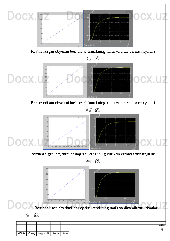 Rostlanadigan obyektni boshqarish kanalining statik va dinamik xususiyatlari
К
CuрQ	Q	
Rostlanadigan obyektni boshqarish kanalining statik va dinamik xususiyatlari	
КCu	ОФШ	Q	
Rostlanadigan  obyektni boshqarish kanalining statik va dinamik xususiyatlari	
КCu	ПШ	Q	1
Rostlanadigan obyektni boshqarish kanalining statik va dinamik xususiyatlari	
КCu	ПШ	Q	2
Vara
q
O ’ lch Varaq Hujjat   № Imzo Sana 