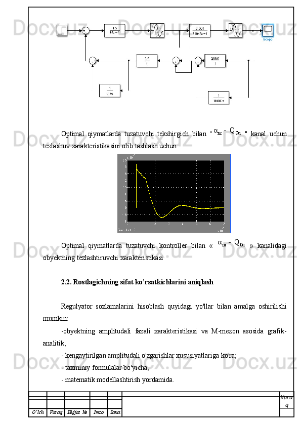 Optimal   qiymatlarda   tuzatuvchi   tekshirgich   bilan   "Cu	ш	Q		   "   kanal   uchun
tezlashuv xarakteristikasini olib tashlash uchun
Optimal   qiymatlarda   tuzatuvchi   kontroller   bilan   «  	
Cu	ш	Q		   »   kanalidagi
obyektning tezlashtiruvchi xarakteristikasi
2.2. Rostlagichning sifat ko’rsatkichlarini aniqlash
Regulyator   sozlamalarini   hisoblash   quyidagi   yo'llar   bilan   amalga   oshirilishi
mumkin:
-obyektning   amplitudali   fazali   xarakteristikasi   va   M-mezon   asosida   grafik-
analitik;
- kengaytirilgan amplitudali o'zgarishlar xususiyatlariga ko'ra;
- taxminiy formulalar bo'yicha;
- matematik modellashtirish yordamida.
Vara
q
O ’ lch Varaq Hujjat   № Imzo Sana 