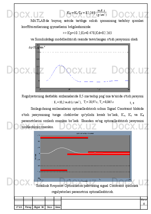 K
d   =   K
r ∙T
d   =   82,263 m	А·	s	
(g/sm	3) .
MATLABda   buyruq   satrida   tartibga   solish   qonunining   tarkibiy   qismlari
koeffitsientlarining qiymatlarini belgilashimizda:
>> Kp=10.2;Ki=0.478;Kd=82.263
va Simulinkdagi modellashtirish rasmda tasvirlangan o'tish jarayonini oladi
Regulyatorning dastlabki sozlamalarida 0,5 ma tashqi pog’ona ta'sirida o'tish jarayoni	
: Кr=10,2	m	А/(г/sm	3)
, 	 Тi=	20,97	s, Тd=8,065	s
Sozlagichning sozlamalarini optimallashtirish uchun Signal Constraint blokida
o'tish   jarayonining   turiga   cheklovlar   qo'yilishi   kerak   bo’ladi,   K
r ,   K
i   va   K
d
parametrlarini   sozlash   mumkin   bo’ladi.   Shundan   so'ng   optimallashtirish   jarayonini
boshlashimiz mumkin.
Simulink Response Optimization paketining signal Constraint qurilmasi
regulyatorlari parametrini optimallashtirish.
Vara
q
O ’ lch Varaq Hujjat   № Imzo Sana	
∆ρ(t)	, g/sm	³ t , s 