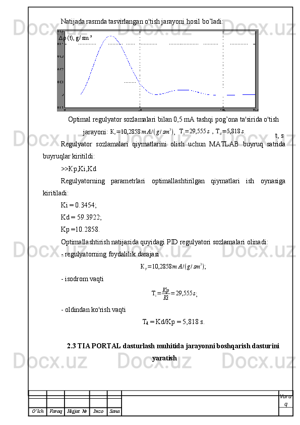 Natijada rasmda tasvirlangan o'tish jarayoni hosil bo’ladi:
Optimal regulyator sozlamalari bilan 0,5 mA tashqi pog’ona ta'sirida o'tish
jarayoni: Кr=10,2858	m	А/(g/sm	3) , 	 Тi=	29,555	s , 	Тd=5,818	s .
Regulyator   sozlamalari   qiymatlarini   olish   uchun   MATLAB   buyruq   satrida
buyruqlar kiritildi:
>> К p,Ki,Kd
Regulyatorning   parametrlari   optimallashtirilgan   qiymatlari   ish   oynasiga
kiritiladi:
Ki = 0.3454;
Kd = 59.3922;
Kp =10.2858.
Optimallashtirish natijasida quyidagi PID regulyatori sozlamalari olinadi:
- regulyatorning foydalilik darajasi
К
p = 10,2858 m А / ( g / sm 3
)
;
- isodrom vaqti 
  Т
i = Kp
Ki = 29,555 s
;
- oldindan ko'rish vaqti
T
d   =   Kd/Kp   =   5,818   s.
2.3 TIA PORTAL dasturlash muhitida jarayonni boshqarish dasturini
yaratish
Vara
q
O ’ lch Varaq Hujjat   № Imzo Sana	
∆ρ(t)	, g/	sm	³ t , s