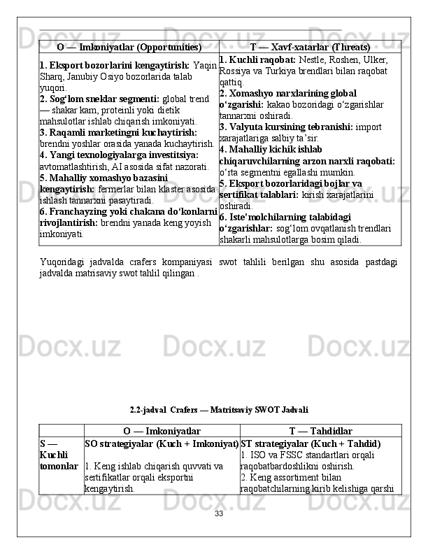 O — Imkoniyatlar (Opportunities) T — Xavf-xatarlar (Threats)
1. Eksport bozorlarini kengaytirish:  Yaqin
Sharq, Janubiy Osiyo bozorlarida talab 
yuqori. 
2. Sog‘lom sneklar segmenti:  global trend 
— shakar kam, proteinli yoki dietik 
mahsulotlar ishlab chiqarish imkoniyati. 
3. Raqamli marketingni kuchaytirish:  
brendni yoshlar orasida yanada kuchaytirish. 
4. Yangi texnologiyalarga investitsiya:  
avtomatlashtirish, AI asosida sifat nazorati. 
5. Mahalliy xomashyo bazasini 
kengaytirish:  fermerlar bilan klaster asosida 
ishlash tannarxni pasaytiradi. 
6. Franchayzing yoki chakana do‘konlarni
rivojlantirish:  brendni yanada keng yoyish 
imkoniyati. 1. Kuchli raqobat:  Nestle, Roshen, Ulker, 
Rossiya va Turkiya brendlari bilan raqobat 
qattiq. 
2. Xomashyo narxlarining global 
o‘zgarishi:  kakao bozoridagi o‘zgarishlar 
tannarxni oshiradi. 
3. Valyuta kursining tebranishi:  import 
xarajatlariga salbiy ta’sir. 
4. Mahalliy kichik ishlab 
chiqaruvchilarning arzon narxli raqobati:  
o‘rta segmentni egallashi mumkin. 
5. Eksport bozorlaridagi bojlar va 
sertifikat talablari:  kirish xarajatlarini 
oshiradi. 
6. Iste’molchilarning talabidagi 
o‘zgarishlar:  sog‘lom ovqatlanish trendlari 
shakarli mahsulotlarga bosim qiladi.
Yuqoridagi   jadvalda   crafers   kompaniyasi   swot   tahlili   berilgan   shu   asosida   pastdagi
jadvalda matrisaviy swot tahlil qilingan .
2.2-jadval   Crafers — Matritsaviy SWOT Jadvali
O — Imkoniyatlar T — Tahdidlar
S — 
Kuchli 
tomonlar SO strategiyalar (Kuch + Imkoniyat)
1. Keng ishlab chiqarish quvvati va 
sertifikatlar orqali eksportni 
kengaytirish.  ST strategiyalar (Kuch + Tahdid)  
1. ISO va FSSC standartlari orqali 
raqobatbardoshlikni oshirish. 
2. Keng assortiment bilan 
raqobatchilarning kirib kelishiga qarshi 
                                                                                             33 