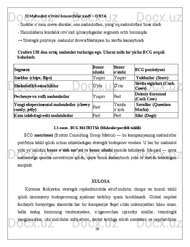 5) Mahsulot o‘rnini bosuvchilar xavfi – O‘RTA
- Sneklar o‘rnini meva-shiralar, non mahsulotlari, yong‘oq mahsulotlari bosa oladi.
- Shirinliklarni kundalik iste’mol qilmaydiganlar segmenti ortib bormoqda.
→ Strategik pozitsiya:  mahsulot diversifikatsiyasi bu xavfni kamaytiradi.
Crafers 130 dan ortiq mahsulot turlariga ega. Ularni toifa bo‘yicha BCG orqali 
baholash:
Segment Bozor 
ulushi Bozor 
o‘sishi BCG pozitsiyasi
Sneklar (chips, flips) Yuqori Yuqori   Yulduzlar (Stars)
Shokoladli batonchiklar O‘rta O‘rta Savdo sigirlari (Cash 
Cows)
Pechenye va vafli mahsulotlar Yuqori Past Doimiy daromad 
(Cash Cow)
Yangi eksperimental mahsulotlar (chewy 
candy, jelly) Past Yaxshi 
o‘sish   Savollar (Question 
Marks)
Kam talabdagi eski mahsulotlar Past Past Itlar (Dogs)
2.3-rasm .  BCG MATRITSA (Mahsulot portfeli tahlili)
BCG  matritsasi  (Boston Consulting Group Matrix) — bu kompaniyaning mahsulotlar
portfelini tahlil qilish uchun ishlatiladigan strategik boshqaruv vositasi. U har bir mahsulot
yoki yo‘nalishni  bozor o‘sish sur’ati  va  bozor ulushi  asosida baholaydi. Maqsad — qaysi
mahsulotga   qancha   investitsiya   qilish,   qaysi   birini   kamaytirish   yoki   to‘xtatish   kerakligini
aniqlash.
                                                                     XULOSA
Korxona   faoliyatini   strategik   rejalashtirishda   atrof-muhitni   chuqur   va   tizimli   tahlil
qilish   zamonaviy   boshqaruvning   ajralmas   tarkibiy   qismi   hisoblanadi.   Global   raqobat
kuchayib   borayotgan   sharoitda   har   bir   kompaniya   faqat   ichki   imkoniyatlari   bilan   emas,
balki   tashqi   bozorning   tendensiyalari,   o‘zgaruvchan   iqtisodiy   omillar,   texnologik
yangilanishlar, iste’molchilar xulq-atvori, davlat tartibga solish normalari va raqobatchilar
                                                                                             38 