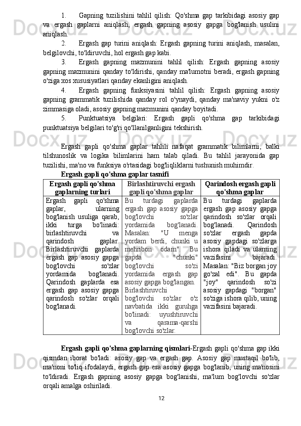 1. Gapning   tuzilishini   tahlil   qilish:   Qo'shma   gap   tarkibidagi   asosiy   gap
va   ergash   gaplarni   aniqlash,   ergash   gapning   asosiy   gapga   bog'lanish   usulini
aniqlash.
2. Ergash   gap   turini   aniqlash:   Ergash   gapning   turini   aniqlash,   masalan,
belgilovchi, to'ldiruvchi, hol ergash gap kabi.
3. Ergash   gapning   mazmunini   tahlil   qilish:   Ergash   gapning   asosiy
gapning mazmunini  qanday to'ldirishi, qanday ma'lumotni beradi, ergash gapning
o'ziga xos xususiyatlari qanday ekanligini aniqlash.
4. Ergash   gapning   funksiyasini   tahlil   qilish:   Ergash   gapning   asosiy
gapning   grammatik   tuzilishida   qanday   rol   o'ynaydi,   qanday   ma'naviy   yukni   o'z
zimmasiga oladi, asosiy gapning mazmunini qanday boyitadi.
5. Punktuatsiya   belgilari:   Ergash   gapli   qo'shma   gap   tarkibidagi
punktuatsiya belgilari to'g'ri qo'llanilganligini tekshirish.
Ergash   gapli   qo'shma   gaplar   tahlili   nafaqat   grammatik   bilimlarni,   balki
tilshunoslik   va   logika   bilimlarini   ham   talab   qiladi.   Bu   tahlil   jarayonida   gap
tuzilishi, ma'no va funksiya o'rtasidagi bog'liqliklarni tushunish muhimdir.
Ergash gapli qo'shma gaplar tasnifi
Ergash gapli qo'shma
gaplarning turlari Birlashtiruvchi   ergash
gapli qo'shma gaplar Qarindosh ergash gapli
qo'shma gaplar
Ergash   gapli   qo'shma
gaplar,   ularning
bog'lanish   usuliga   qarab,
ikki   turga   bo'linadi:
birlashtiruvchi   va
qarindosh   gaplar.
Birlashtiruvchi   gaplarda
ergash   gap   asosiy   gapga
bog'lovchi   so'zlar
yordamida   bog'lanadi.
Qarindosh   gaplarda   esa
ergash   gap   asosiy   gapga
qarindosh   so'zlar   orqali
bog'lanadi. Bu   turdagi   gaplarda
ergash   gap   asosiy   gapga
bog'lovchi   so'zlar
yordamida   bog'lanadi.
Masalan:   "U   menga
yordam   berdi,   chunki   u
mehribon   odam".   Bu
gapda   "chunki"
bog'lovchi   so'zi
yordamida   ergash   gap
asosiy gapga bog'langan.
Birlashtiruvchi
bog'lovchi   so'zlar   o'z
navbatida   ikki   guruhga
bo'linadi:   uyushtiruvchi
va   qarama-qarshi
bog'lovchi so'zlar. Bu   turdagi   gaplarda
ergash   gap   asosiy   gapga
qarindosh   so'zlar   orqali
bog'lanadi.   Qarindosh
so'zlar   ergash   gapda
asosiy   gapdagi   so'zlarga
ishora   qiladi   va   ularning
vazifasini   bajaradi.
Masalan: "Biz borgan joy
go'zal   edi".   Bu   gapda
"joy"   qarindosh   so'zi
asosiy   gapdagi   "borgan"
so'ziga ishora qilib, uning
vazifasini bajaradi.
Ergash gapli qo'shma gaplarning qismlari- Ergash gapli qo'shma gap ikki
qismdan   iborat   bo'ladi:   asosiy   gap   va   ergash   gap.   Asosiy   gap   mustaqil   bo'lib,
ma'noni   to'liq   ifodalaydi,   ergash   gap   esa   asosiy   gapga   bog'lanib,   uning   ma'nosini
to'ldiradi.   Ergash   gapning   asosiy   gapga   bog'lanishi,   ma'lum   bog'lovchi   so'zlar
orqali amalga oshiriladi.
12 