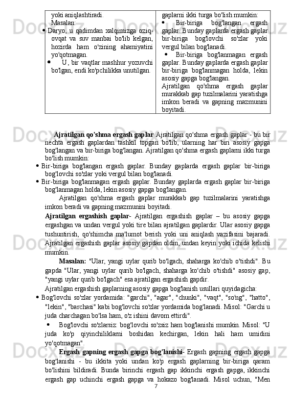 yoki aniqlashtiradi.
Masalan:
 Daryo,   u   qadimdan   xalqimizga   oziq-
ovqat   va   suv   manbai   bo'lib   kelgan,
hozirda   ham   o'zining   ahamiyatini
yo'qotmagan.
          U, bir vaqtlar mashhur yozuvchi
bo'lgan, endi ko'pchilikka unutilgan. gaplarni ikki turga bo'lish mumkin:
 Bir-biriga   bog'langan   ergash
gaplar. Bunday gaplarda ergash gaplar
bir-biriga   bog'lovchi   so'zlar   yoki
vergul bilan bog'lanadi.
 Bir-biriga   bog'lanmagan   ergash
gaplar. Bunday gaplarda ergash gaplar
bir-biriga   bog'lanmagan   holda,   lekin
asosiy gapga bog'langan.
Ajratilgan   qo'shma   ergash   gaplar
murakkab gap tuzilmalarini yaratishga
imkon   beradi   va   gapning   mazmunini
boyitadi.
Ajratilgan qo'shma ergash gaplar  Ajratilgan qo'shma ergash gaplar - bu bir
nechta   ergash   gaplardan   tashkil   topgan   bo'lib,   ularning   har   biri   asosiy   gapga
bog'langan va bir-biriga bog'langan. Ajratilgan qo'shma ergash gaplarni ikki turga
bo'lish mumkin:
 Bir-biriga   bog'langan   ergash   gaplar.   Bunday   gaplarda   ergash   gaplar   bir-biriga
bog'lovchi so'zlar yoki vergul bilan bog'lanadi.
 Bir-biriga   bog'lanmagan   ergash   gaplar.   Bunday   gaplarda   ergash   gaplar   bir-biriga
bog'lanmagan holda, lekin asosiy gapga bog'langan.
    Ajratilgan   qo'shma   ergash   gaplar   murakkab   gap   tuzilmalarini   yaratishga
imkon beradi va gapning mazmunini boyitadi.
Ajratilgan   ergashish   gaplar-   Ajratilgan   ergashish   gaplar   –   bu   asosiy   gapga
ergashgan va undan vergul yoki tire bilan ajratilgan gaplardir. Ular asosiy gapga
tushuntirish,   qo'shimcha   ma'lumot   berish   yoki   uni   aniqlash   vazifasini   bajaradi.
Ajratilgan ergashish gaplar asosiy gapdan oldin, undan keyin yoki ichida kelishi
mumkin.
Masalan:   "Ular,   yangi   uylar   qurib   bo'lgach,   shaharga   ko'chib   o'tishdi".   Bu
gapda   "Ular,   yangi   uylar   qurib   bo'lgach,   shaharga   ko'chib   o'tishdi"   asosiy   gap,
"yangi uylar qurib bo'lgach" esa ajratilgan ergashish gapdir.
Ajratilgan ergashish gaplarning asosiy gapga bog'lanish usullari quyidagicha:
 Bog'lovchi  so'zlar  yordamida:  "garchi", "agar", "chunki",  "vaqt", "so'ng",  "hatto",
"lekin", "barchasi" kabi bog'lovchi so'zlar yordamida bog'lanadi. Misol: "Garchi u
juda charchagan bo'lsa ham, o'z ishini davom ettirdi".
 Bog'lovchi so'zlarsiz: bog'lovchi so'zsiz ham bog'lanishi mumkin. Misol: "U
juda   ko'p   qiyinchiliklarni   boshidan   kechirgan,   lekin   hali   ham   umidini
yo'qotmagan".
Ergash   gapning   ergash   gapga   bog'lanishi-   Ergash   gapning   ergash   gapga
bog'lanishi   -   bu   ikkita   yoki   undan   ko'p   ergash   gaplarning   bir-biriga   qaram
bo'lishini   bildiradi.   Bunda   birinchi   ergash   gap   ikkinchi   ergash   gapga,   ikkinchi
ergash   gap   uchinchi   ergash   gapga   va   hokazo   bog'lanadi.   Misol   uchun,   "Men
7 