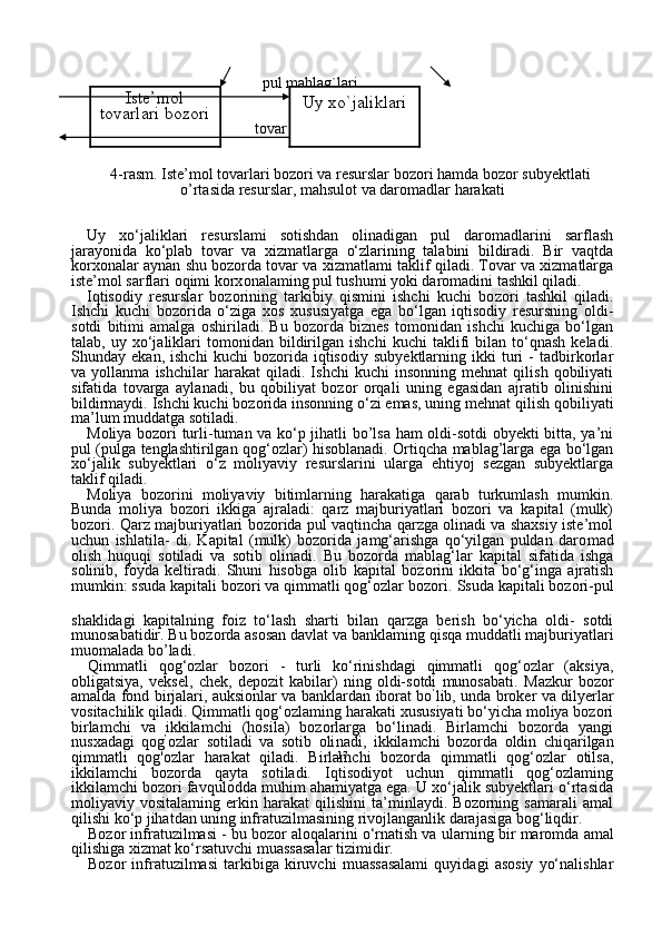 17        pul mablag`lari
      tovar va xizmarlar
4-rasm. Iste’mol tovarlari bozori va resurslar bozori hamda bozor subyektlati
o’rtasida resurslar, mahsulot va daromadlar harakati
Uy   xo‘jaliklari   resurslami   sotishdan   olinadigan   pul   daromadlarini   sarflash
jarayonida   ko‘plab   tovar   va   xizmatlarga   o‘zlarining   talabini   bildiradi.   Bir   vaqtda
korxonalar aynan shu bozorda tovar va xizmat lami taklif qiladi. Tovar va xizmatlarga
iste’mol sarflari oqimi korx onalaming pul tushumi yoki daromadini tashkil qiladi.     
Iqtisodiy   resurslar   bozorining   tarkibiy   qismini   ishchi   kuchi   bo zori   tashkil   qiladi.
Ishchi   kuchi   bozorida   o‘ziga   xos   xususiyatga   ega   bo‘lgan   iqtisodiy   resursning   oldi-
sotdi   bitimi   amalga   oshiriladi.   Bu   bozorda   biznes   tomonidan   ishchi   kuchiga   bo‘lgan
talab,  uy   xo‘jaliklari   tomonidan   bildirilgan   ishchi   kuchi   taklifi   bilan   to‘qnash   keladi.
Shunday   ekan,   ishchi   kuchi   bozorida   iqtisodiy   subyektlarning   ikki   turi   -   tadbirkorlar
va   yollanma   ishchilar   harakat   qiladi.   Ishchi   kuchi   insonning   mehnat   qilish   qobiliyati
sifatida   tovarga   aylanadi,   bu   qobiliyat   bozor   orqali   uning   egasidan   ajratib   olinishini
bildirmaydi. Ishchi kuchi bozorida insonning o‘zi emas, uning mehnat qilish qo biliyati
ma’lum muddatga sotiladi.
Moliya bozori turli-tuman va ko‘p jihatli bo’lsa ham oldi-sotdi obyekti bitta, ya’ni
pul (pulga tenglashtirilgan qog‘ozlar) hisoblanadi. Ortiqcha mablag’larga ega bo‘lgan
xo‘jalik   subyektlari   o‘z   moliyaviy   resurslarini   ularga   ehtiyoj   sezgan   subyektlarga
taklif qiladi.
Moliya   bozorini   moliyaviy   bitimlarning   harakatiga   qarab   turkumlash   mumkin.
Bunda   moliya   bozori   ikkiga   ajraladi:   qarz   majburiyatlari   bozori   va   kapital   (mulk)
bozori.   Qarz majburiyatlari bozorida pul vaqtincha qarzga olinadi va shaxsiy iste’mol
uchun   ishlatila-   di.   Kapital   (mulk)   bozorida   jamg‘arishga   qo‘yilgan   puldan   daro mad
olish   huquqi   sotiladi   va   sotib   olinadi.   Bu   bozorda   mablag‘lar   kapital   sifatida   ishga
solinib,   foyda   keltiradi.   Shuni   hisobga   olib   kapi tal   bozorini   ikkita   bo‘g‘inga   ajratish
mumkin: ssuda kapitali bozori va qimmatli qog‘ozlar bozori.  Ssuda kapitali bozori-pul
shaklidagi   kapitalning   foiz   to‘lash   sharti   bilan   qarzga   berish   bo‘yicha   oldi-   sotdi
munosabatidir.  Bu bozorda asosan davlat va banklaming qisqa muddatli majburiyatlari
muomalada bo’ladi.
Qimmatli   qog‘ozlar   bozori   -   turli   ko‘rinishdagi   qimmatli   qog‘ozlar   (aksiya,
obligatsiya,   veksel,   chek,   depozit   kabilar)   ning   oldi-sotdi   munosabati.   Mazkur   bozor
amalda fond birjalari, auksionlar va banklardan iborat bo ’
lib, unda broker va dilyerlar
vositachilik qiladi. Qimmatli qog‘ozlaming harakati xususiyati bo‘yicha moliya bozori
birlamchi   va   ikkilamchi   (hosila)   bozorlarga   bo‘linadi.   Birlamchi   bozorda   yangi
nusxadagi   qog ’
ozlar   sotiladi   va   sotib   oli nadi,   ikkilamchi   bozorda   oldin   chiqarilgan
qimmatli   qog'ozlar   harakat   qiladi.   Birlamchi   bozorda   qimmatli   qog‘ozlar   otilsa,
ikkilamchi   bozorda   qayta   sotiladi.   Iqtisodiyot   uchun   qimmatli   qog‘ozlaming
ikkilamchi bozori favqulodda muhim ahamiyatga ega. U xo‘jalik subyektlari o‘rtasida
moliyaviy   vositalaming   erkin   harakat   qilishini   ta’minlaydi.   Bozorning   samarali   amal
qilishi ko‘p jihatdan uning infratuzilmasining rivojlanganlik darajasiga bog‘liqdir.
Bozor infratuzilmasi - bu bozor aloqalarini o‘rnatish va ular ning bir maromda amal
qilishiga xizmat ko‘rsatuvchi muassasa lar tizimidir.
Bozor   infratuzilmasi   tarkibiga   kiruvchi   muassasalami   quyidagi   asosiy   yo‘nalishlar Iste’mol
tovarlari bozori Uy xo`jaliklari 