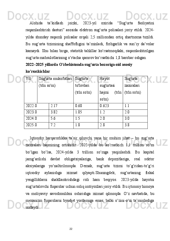 22Alohida   ta’kidlash   joizki,   2023-yil   oxirida   “Sug‘urta   faoliyatini
raqamlashtirish   dasturi”   asosida   elektron   sug‘urta   polisalari   joriy   etildi.   2024-
yilda   shunday   raqamli   polisalar   orqali   2,5   milliondan   ortiq   shartnoma   tuzildi.
Bu   sug‘urta   tizimining   shaffofligini   ta’minladi,   firibgarlik   va   sun’iy   da’volar
kamaydi.   Shu   bilan   birga,   statistik   tahlillar   ko‘rsatmoqdaki,   raqamlashtirilgan
sug‘urta mahsulotlarining o‘rtacha qamrov ko‘rsatkichi 1,8 barobar oshgan.
2022–2025 yillarda O'zbekistonda sug'urta bozoriga oid asosiy 
ko'rsatkichlar
Yil Sug'urta mukofotlari
(trln so'm) Sug'urta
to'lovlari
(trln so'm) Hayot
sug'urtasi
hajmi   (trln
so'm) Sug'urta
zaxiralari
(trln so'm)
2022.0 2.17 0.68 0.623 1.1
2023.0 3.82 1.05 1.2 2.0
2024.0 5.6 1.5 2.0 3.0
2025.0 7.2 1.8 2.8 3.8
Iqtisodiy   barqarorlikka   ta’sir   qiluvchi   yana   bir   muhim   jihat   –   bu   sug‘urta
zaxiralari   hajmining   ortishidir.   2022-yilda   bu   ko‘rsatkich   1,1   trillion   so‘m
bo‘lgan   bo‘lsa,   2024-yilda   3   trillion   so‘mga   yaqinlashdi.   Bu   kapital
jamg‘arilishi   davlat   obligatsiyalariga,   bank   depozitlariga,   real   sektor
aksiyalariga   yo‘naltirilmoqda.   Demak,   sug‘urta   tizimi   to‘g‘ridan-to‘g‘ri
iqtisodiy   aylanishga   xizmat   qilyapti.Shuningdek,   sug‘urtaning   fiskal
yengilliklarni   shakllantirishdagi   roli   ham   beqiyos.   2023-yilda   hayotni
sug‘urtalovchi fuqarolar uchun soliq imtiyozlari joriy etildi. Bu ijtimoiy himoya
va   moliyaviy   savodxonlikni   oshirishga   xizmat   qilmoqda.   O‘z   navbatida,   bu
mexanizm   fuqarolarni   byudjet   yordamiga   emas,   balki   o‘zini-o‘zi   ta’minlashga
undaydi. 