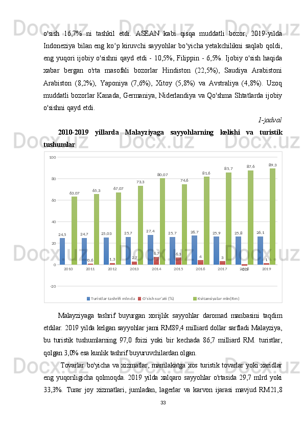 o'sish   16,7%   ni   tashkil   etdi.   ASEAN   kabi   qisqa   muddatli   bozor,   2019-yilda
Indoneziya bilan eng ko p kiruvchi sayyohlar bo yicha yetakchilikni saqlab qoldi,ʻ ʻ
eng yuqori ijobiy o'sishni  qayd etdi - 10,5%, Filippin - 6,5%. Ijobiy o'sish haqida
xabar   bergan   o'rta   masofali   bozorlar   Hindiston   (22,5%),   Saudiya   Arabistoni
Arabiston   (8,2%),   Yaponiya   (7,6%),   Xitoy   (5,8%)   va   Avstraliya   (4,8%).   Uzoq
muddatli bozorlar Kanada, Germaniya, Niderlandiya va Qo'shma Shtatlarda ijobiy
o'sishni qayd etdi.
1-jadval
2010-2019   yillarda   Malayziyaga   sayyohlarning   kelishi   va   turistik
tushumlar
Malayziyaga   tashrif   buyurgan   xorijlik   sayyohlar   daromad   manbasini   taqdim
etdilar. 2019 yilda kelgan sayyohlar jami RM89,4 milliard dollar sarfladi Malayziya,
bu   turistik   tushumlarning   97,0   foizi   yoki   bir   kechada   86,7   milliard   RM.   turistlar,
qolgan 3,0% esa kunlik tashrif buyuruvchilardan olgan.
  Tovarlar bo'yicha va xizmatlar, mamlakatga xos turistik tovarlar yoki xaridlar
eng  yuqoriligicha   qolmoqda.   2019  yilda   xalqaro  sayyohlar   o'rtasida  29,7  mlrd  yoki
33,3%.   Turar   joy   xizmatlari,   jumladan,   lagerlar   va   karvon   ijarasi   mavjud   RM21,8
332010 2011 2012 2013 2014 2015 2016 2017 2018 2019
-20 020406080100
24.5 24.7 25.03 25.7 27.4
25.7 26.7
25.9
25.8 26.163.07 65.3 67.07 73.3 80.07
74.6 81.6 85.7 87.6 89.3
0.6 1.3 2.7 6.7
6.3
4
3
-0.5 1
Turistlar tashrifi mln da O'sish sur'ati (%)               Kvitansiyalar mln(Rm)