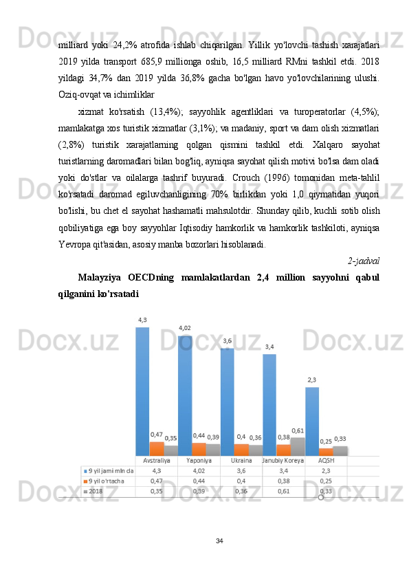 milliard   yoki   24,2%   atrofida   ishlab   chiqarilgan.   Yillik   yo'lovchi   tashish   xarajatlari
2019   yilda   transport   685,9   millionga   oshib,   16,5   milliard   RMni   tashkil   etdi.   2018
yildagi   34,7%   dan   2019   yilda   36,8%   gacha   bo'lgan   havo   yo'lovchilarining   ulushi.
Oziq-ovqat va ichimliklar
xizmat   ko'rsatish   (13,4%);   sayyohlik   agentliklari   va   turoperatorlar   (4,5%);
mamlakatga xos turistik xizmatlar (3,1%); va madaniy, sport va dam olish xizmatlari
(2,8%)   turistik   xarajatlarning   qolgan   qismini   tashkil   etdi.   Xalqaro   sayohat
turistlarning daromadlari bilan bog'liq, ayniqsa sayohat qilish motivi bo'lsa dam oladi
yoki   do'stlar   va   oilalarga   tashrif   buyuradi.   Crouch   (1996)   tomonidan   meta-tahlil
ko'rsatadi   daromad   egiluvchanligining   70%   birlikdan   yoki   1,0   qiymatidan   yuqori
bo'lishi, bu chet el sayohat hashamatli mahsulotdir. Shunday qilib, kuchli sotib olish
qobiliyatiga ega boy sayyohlar Iqtisodiy hamkorlik va hamkorlik tashkiloti, ayniqsa
Yevropa qit'asidan, asosiy manba bozorlari hisoblanadi.
2-jadval
Malayziya   OECDning   mamlakatlardan   2,4   million   sayyohni   qabul
qilganini ko'rsatadi
34 