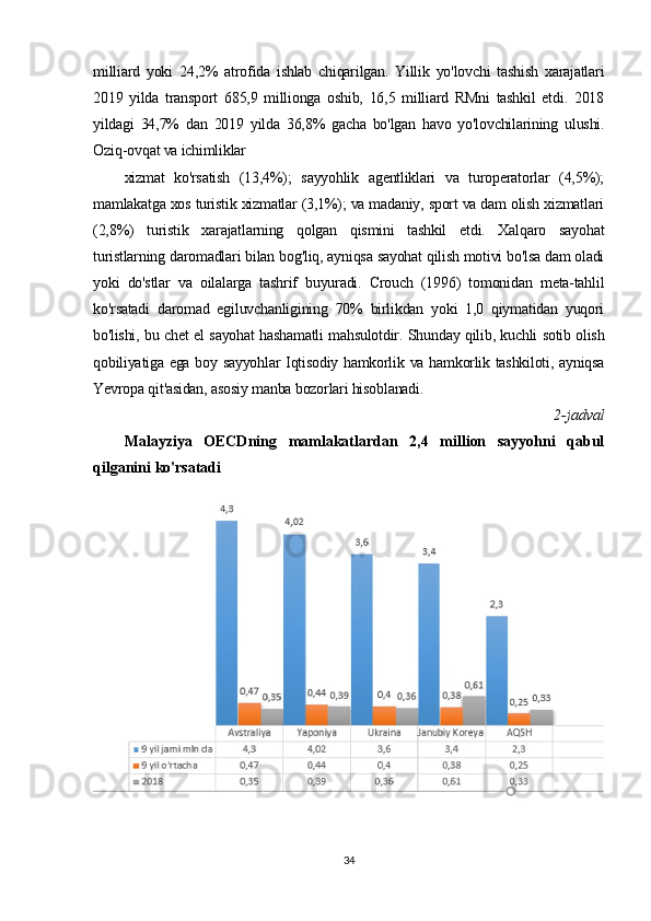 milliard   yoki   24,2%   atrofida   ishlab   chiqarilgan.   Yillik   yo'lovchi   tashish   xarajatlari
2019   yilda   transport   685,9   millionga   oshib,   16,5   milliard   RMni   tashkil   etdi.   2018
yildagi   34,7%   dan   2019   yilda   36,8%   gacha   bo'lgan   havo   yo'lovchilarining   ulushi.
Oziq-ovqat va ichimliklar
xizmat   ko'rsatish   (13,4%);   sayyohlik   agentliklari   va   turoperatorlar   (4,5%);
mamlakatga xos turistik xizmatlar (3,1%); va madaniy, sport va dam olish xizmatlari
(2,8%)   turistik   xarajatlarning   qolgan   qismini   tashkil   etdi.   Xalqaro   sayohat
turistlarning daromadlari bilan bog'liq, ayniqsa sayohat qilish motivi bo'lsa dam oladi
yoki   do'stlar   va   oilalarga   tashrif   buyuradi.   Crouch   (1996)   tomonidan   meta-tahlil
ko'rsatadi   daromad   egiluvchanligining   70%   birlikdan   yoki   1,0   qiymatidan   yuqori
bo'lishi, bu chet el sayohat hashamatli mahsulotdir. Shunday qilib, kuchli sotib olish
qobiliyatiga ega boy sayyohlar Iqtisodiy hamkorlik va hamkorlik tashkiloti, ayniqsa
Yevropa qit'asidan, asosiy manba bozorlari hisoblanadi.
2-jadval
Malayziya   OECDning   mamlakatlardan   2,4   million   sayyohni   qabul
qilganini ko'rsatadi
34