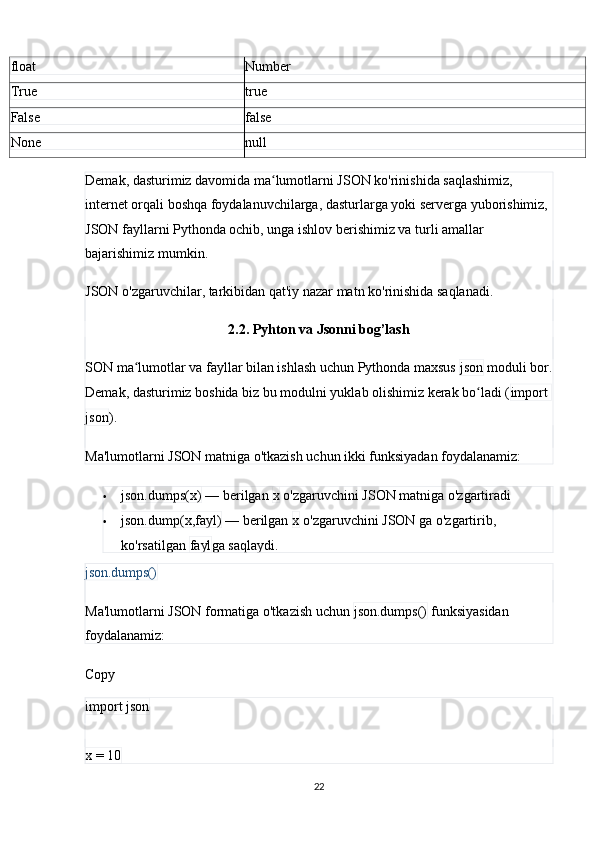 float Number
True true
False false
None null
Demak, dasturimiz davomida ma lumotlarni JSON ko'rinishida saqlashimiz, ʻ
internet orqali boshqa foydalanuvchilarga, dasturlarga yoki serverga yuborishimiz, 
JSON fayllarni Pythonda ochib, unga ishlov berishimiz va turli amallar 
bajarishimiz mumkin.
JSON o'zgaruvchilar, tarkibidan qat'iy nazar matn ko'rinishida saqlanadi.
2.2. Pyhton va Jsonni bog’lash
SON ma lumotlar va fayllar bilan ishlash uchun Pythonda maxsus 	
ʻ json  moduli bor.
Demak, dasturimiz boshida biz bu modulni yuklab olishimiz kerak bo ladi (	
ʻ import 
json ). 
Ma'lumotlarni JSON matniga o'tkazish uchun ikki funksiyadan foydalanamiz: 
 json.dumps(x)  — berilgan  x  o'zgaruvchini JSON matniga o'zgartiradi
 json.dump(x,fayl)  — berilgan  x  o'zgaruvchini JSON ga o'zgartirib, 
ko'rsatilgan  fayl ga saqlaydi.
json.dumps()
Ma'lumotlarni JSON formatiga o'tkazish uchun  json.dumps()  funksiyasidan 
foydalanamiz:
Copy
import json
x = 10
22 