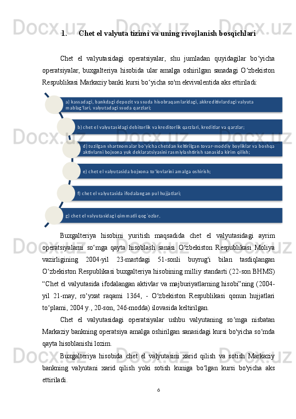 1. Chet el valyuta tizimi va uning rivojlanish bosqichlari
Chet   el   valyutasidagi   operatsiyalar,   shu   jumladan   quyidagilar   bo yichaʻ
operatsiyalar,   buxgalteriya   hisobida   ular   amalga   oshirilgan   sanadagi   O zbekiston	
ʻ
Respublikasi Markaziy banki kursi bo yicha so'm ekvivalentida aks ettiriladi:	
ʻ
Buxgalteriya   hisobini   yuritish   maqsadida   chet   el   valyutasidagi   ayrim
operatsiyalarni   so‘mga   qayta   hisoblash   sanasi   O zbekiston   Respublikasi   Moliya	
ʻ
vazirligining   2004-yil   23-martdagi   51-sonli   buyrug'i   bilan   tasdiqlangan
O zbekiston Respublikasi buxgalteriya hisobining milliy standarti (22-son BHMS)	
ʻ
“Chet el valyutasida ifodalangan aktivlar va majburiyatlarning hisobi”ning (2004-
yil   21-may,   ro‘yxat   raqami   1364,   -   O zbekiston   Respublikasi   qonun   hujjatlari	
ʻ
to plami, 2004 y., 20-son, 246-modda) ilovasida keltirilgan.	
ʻ
Chet   el   valyutasidagi   operatsiyalar   ushbu   valyutaning   so mga   nisbatan	
ʻ
Markaziy bankning operatsiya amalga oshirilgan sanasidagi kursi bo'yicha so mda	
ʻ
qayta hisoblanishi lozim. 
Buxgalteriya   hisobida   chet   el   valyutasini   xarid   qilish   va   sotish   Markaziy
bankning   valyutani   xarid   qilish   yoki   sotish   kuniga   bo lgan   kursi   bo'yicha   aks	
ʻ
ettiriladi.
6	
a )  k a s s a d a g i,  b a n k d a g i  d e p o z it  v a  s s u d a  h is o b r a q a m la r i d a g i,  a k k r e d iti v la r d a g i v a ly u t a  
m a b la g ʻla r i , v a l y u t a d a g i s s u d a  q a r z la r i;	
b )  c h e t  e l v a ly u t a s id a g i d e b it o r lik  v a  k r e d i t o r lik  q a r z la r i, k r e d it la r  v a  q a r z la r ;	
d )  t u z ilg a n  s h a r t n o m a la r  b o ʻy ic h a  c h e t d a n  k e lti r ilg a n  t o v a r -m o d d iy  b o y lik la r  v a  b o s h q a  
a k ti v l a r n i b o j x o n a  y u k  d e k la r a t s iy a s in i r a s m iy la s h ti r is h  s a n a s id a  k ir im  q i lis h ;
e )  c h e t  e l v a ly u t a s id a  b o jx o n a  t o ʻlo v la r in i a m a lg a  o s h i r is h ;	
f )  c h e t  e l v a ly u t a s i d a  if o d a la n g a n  p u l h u j ja t la r i;	
g )  c h e t  e l v a ly u t a s id a g i  q im m a t l i q o g ` o z la r .       