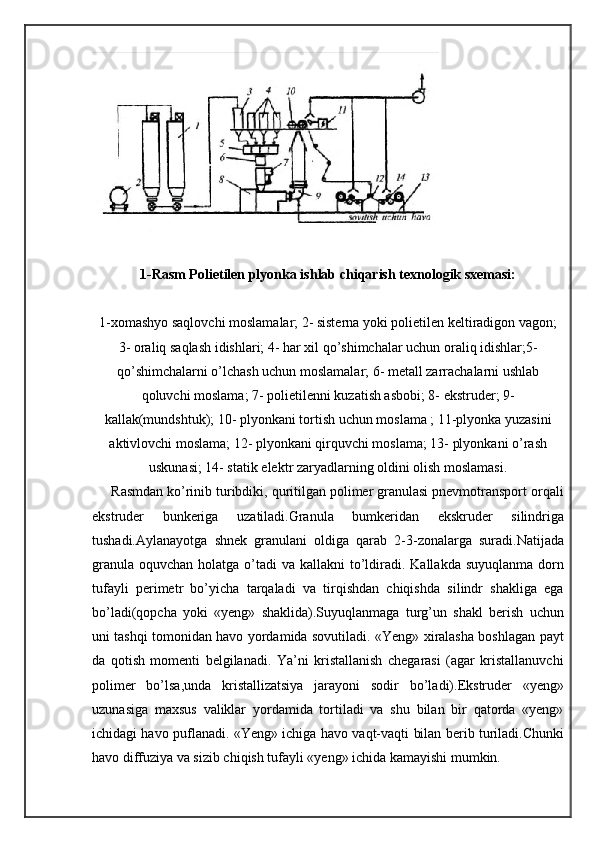 1-Rasm Polietilen plyonka ishlab chiqarish texnologik sxemasi:
1-xomashyo saqlovchi moslamalar; 2- sisterna yoki polietilen keltiradigon vagon;
3- oraliq saqlash idishlari; 4- har xil qo’shimchalar uchun oraliq idishlar;5-
qo’shimchalarni o’lchash uchun moslamalar; 6- metall zarrachalarni ushlab
qoluvchi moslama; 7- polietilenni kuzatish asbobi; 8- ekstruder; 9-
kallak(mundshtuk); 10- plyonkani tortish uchun moslama ; 11-plyonka yuzasini
aktivlovchi moslama; 12- plyonkani qirquvchi moslama; 13- plyonkani o’rash
uskunasi; 14- statik elektr zaryadlarning oldini olish moslamasi.
     Rasmdan ko’rinib turibdiki, quritilgan polimer granulasi pnevmotransport orqali
ekstruder   bunkeriga   uzatiladi.Granula   bumkeridan   ekskruder   silindriga
tushadi.Aylanayotga   shnek   granulani   oldiga   qarab   2-3-zonalarga   suradi.Natijada
granula  oquvchan holatga o’tadi  va kallakni  to’ldiradi. Kallakda suyuqlanma  dorn
tufayli   perimetr   bo’yicha   tarqaladi   va   tirqishdan   chiqishda   silindr   shakliga   ega
bo’ladi(qopcha   yoki   «yeng»   shaklida).Suyuqlanmaga   turg’un   shakl   berish   uchun
uni tashqi tomonidan havo yordamida sovutiladi. «Yeng» xiralasha boshlagan payt
da   qotish   momenti   belgilanadi.   Ya’ni   kristallanish   chegarasi   (agar   kristallanuvchi
polimer   bo’lsa,unda   kristallizatsiya   jarayoni   sodir   bo’ladi).Ekstruder   «yeng»
uzunasiga   maxsus   valiklar   yordamida   tortiladi   va   shu   bilan   bir   qatorda   «yeng»
ichidagi havo puflanadi. «Yeng» ichiga havo vaqt-vaqti bilan berib turiladi.Chunki
havo diffuziya va sizib chiqish tufayli «yeng» ichida kamayishi mumkin. 