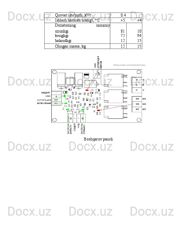 Quvvat iste'moli, kVt 0.4
Ishlash harorati oralig'i,  o 
C +5.
.. +4
5Dozatorning   umumiy
o'lchamlari, mm, ko'p emas: uzunligi 81 10
kengligi 72
1 94
5balandligi 12
30 15
30Olingan massa, kg 12
0 15
0
Boshqaruv paneli 