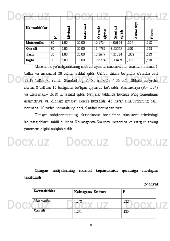 Ko‘rsatkichlarN	M
inimal	
M
aksimal	
O`rtacha	
qiymat	
Standart	
og`ish	
Assimetriya	
Eksess
Matematika 30 1,00 20,00 12,1724 4,06154 ,004 ,618
Ona tili 30 6,00 20,00 11,4737 3,52595 ,670 ,623
Tarix 30 1,00 20,00 12,2679 4,21034 -,008 ,628
Ingliz 30 6,00 19,00 12,6724 3,73409 ,082 ,618
Matematik yo‘nalganlikning motivatsiyasida sinaluvchilar orasida minimal 1
ballni   va   maksimal   20   ballni   tashkil   qildi.   Ushbu   shkala   bo`yicha   o`rtacha   ball
13,17   ballni   ko‘rsatdi.   Standart   og`ish   ko‘rsatkichi   4,06   ball.   Shkala   bo‘yicha
norma   8  balldan   16   ballgacha   bo‘lgan   qiymatni   ko‘rsatdi.   Assimetriya   (A=   ,004 )
va   Eksess   (E=   ,618 )   ni   tashkil   qildi.   Natijalar   tahlilida   kuchsiz   o‘ng   tomonlama
assimetriya   va   kuchsiz   musbat   eksess   kuzatildi.   43   nafar   sinaluvchining   balli
normada, 10 nafari normadan yuqori, 5 nafari normadan past.
Olingan   tadqiqotimizning   eksperiment   bosqichida   sinaluvchilarimizdagi
ko‘rsatgichlarni  tahlil  qilishda   Kolmogorov-Smirnov mezonida ko ‘ rsatgichlarning
parametrikligini aniqlab oldik
Olingan   natijalarning   narmal   taqsimlanish   qonuniga   mosligini
tekshirish
2-jadval
Ko‘rsatkichlar
Kolmogorov-Smirnov P
Matematika 
1,048 ,222
Ona tili 
1,091 ,185
29 