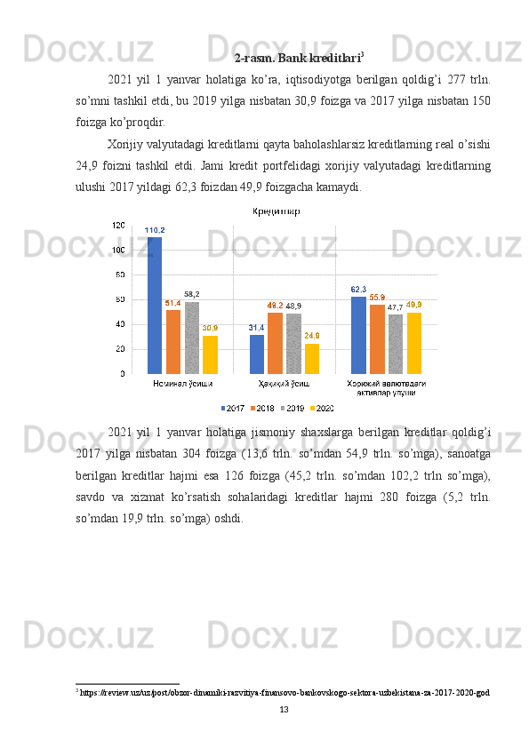 2- rasm . Bank kreditlari 3
2021   yil   1   yanvar   holatiga   ko’ra,   iqtisodiyotga   berilgan   qoldig’i   277   trln.
so’mni tashkil etdi, bu 2019 yilga nisbatan 30,9 foizga va 2017 yilga nisbatan 150
foizga ko’proqdir.
Xorijiy valyutadagi kreditlarni qayta baholashlarsiz kreditlarning real o’sishi
24,9   foizni   tashkil   etdi.   Jami   kredit   portfelidagi   xorijiy   valyutadagi   kreditlarning
ulushi 2017 yildagi 62,3 foizdan 49,9 foizgacha kamaydi.
2021   yil   1   yanvar   holatiga   jismoniy   shaxslarga   berilgan   kreditlar   qoldig’i
2017   yilga   nisbatan   304   foizga   (13,6   trln.   so’mdan   54,9   trln.   so’mga),   sanoatga
berilgan   kreditlar   hajmi   esa   126   foizga   (45,2   trln.   so’mdan   102,2   trln   so’mga),
savdo   va   xizmat   ko’rsatish   sohalaridagi   kreditlar   hajmi   280   foizga   (5,2   trln.
so’mdan 19,9 trln. so’mga) oshdi.
3
 https://review.uz/uz/post/obzor-dinamiki-razvitiya-finansovo-bankovskogo-sektora-uzbekistana-za-2017-2020-god
13 