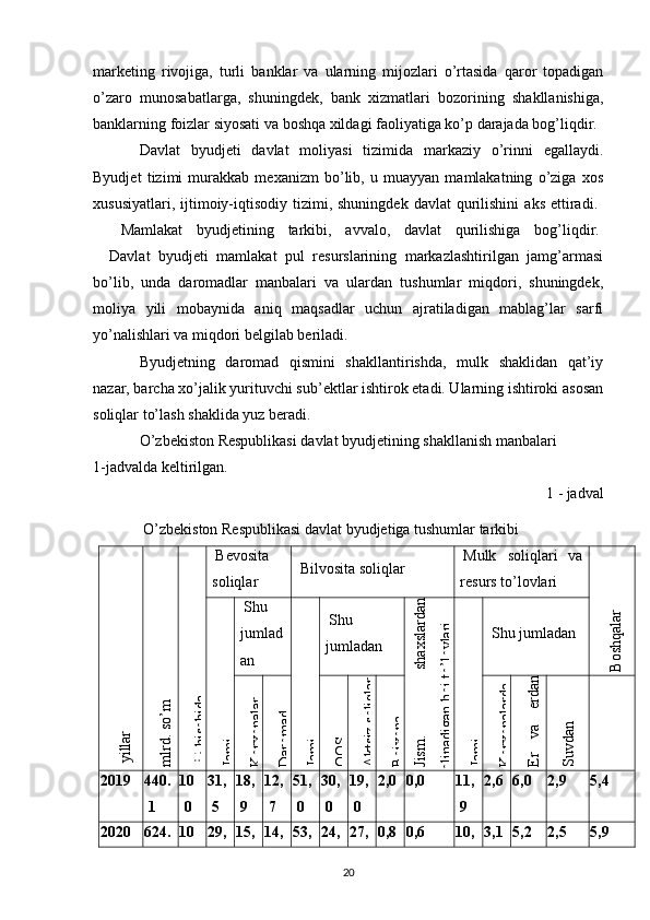 marketing   rivojiga,   turli   banklar   va   ularning   mijozlari   o’rtasida   qaror   topadigan
o’zaro   munosabatlarga,   shuningdek,   bank   xizmatlari   bozorining   shakllanishiga,
banklarning foizlar siyosati va boshqa xildagi faoliyatiga ko’p darajada bog’liqdir.
Davlat   byudjeti   davlat   moliyasi   tizimida   markaziy   o’rinni   egallaydi.
Byudjet   tizimi   murakkab   mexanizm   bo’lib,   u   muayyan   mamlakatning   o’ziga   xos
xususiyatlari,  ijtimoiy-iqtisodiy   tizimi,  shuningdek   davlat  qurilishini   aks  ettiradi.  
    Mamlakat   byudjetining   tarkibi,   avvalo,   davlat   qurilishiga   bog’liqdir.  
    Davlat   byudjeti   mamlakat   pul   resurslarining   markazlashtirilgan   jamg’armasi
bo’lib,   unda   daromadlar   manbalari   va   ulardan   tushumlar   miqdori,   shuningdek,
moliya   yili   mobaynida   aniq   maqsadlar   uchun   ajratiladigan   mablag’lar   sarfi
yo’nalishlari va miqdori belgilab beriladi. 
Byudjetning   daromad   qismini   shakllantirishda,   mulk   shaklidan   qat’iy
nazar, barcha xo’jalik yurituvchi sub’ektlar ishtirok etadi. Ularning ishtiroki asosan
soliqlar to’lash shaklida yuz beradi. 
O’zbekiston Respublikasi davlat byudjetining shakllanish manbalari 
1-jadvalda keltirilgan.   
1 - jadval
 O’zbekiston Respublikasi davlat byudjetiga tushumlar tarkibi  yillar	
m
lrd. so’m	
 %
 hisobida
Bevosita
soliqlar Bilvosita soliqlar Mulk   soliqlari   va
resurs to’lovlari	
Boshqalar	
Jam
i 
Shu
jumlad
an	
Jam
i Shu
jumladan	
Jism
.
 
shaxslardan	
olinadigan boj to’lovlari	
Jam
i Shu jumladan	
K
orxonalar	
D
arom
ad	
Q
Q
S	
A
ktsiz soliqlar	
Bojxona	
K
orxonalarda	
Er va
 erdan	
Suvdan	
foydalanganlik
2019 440.
1 10
0 31,
5 18,
9 12,
7 51,
0 30,
0 19,
0 2,0 0,0 11,
9 2,6 6,0 2,9 5,4
2020 624. 10 29, 15, 14, 53, 24, 27, 0,8 0,6 10, 3,1 5,2 2,5 5,9
20 