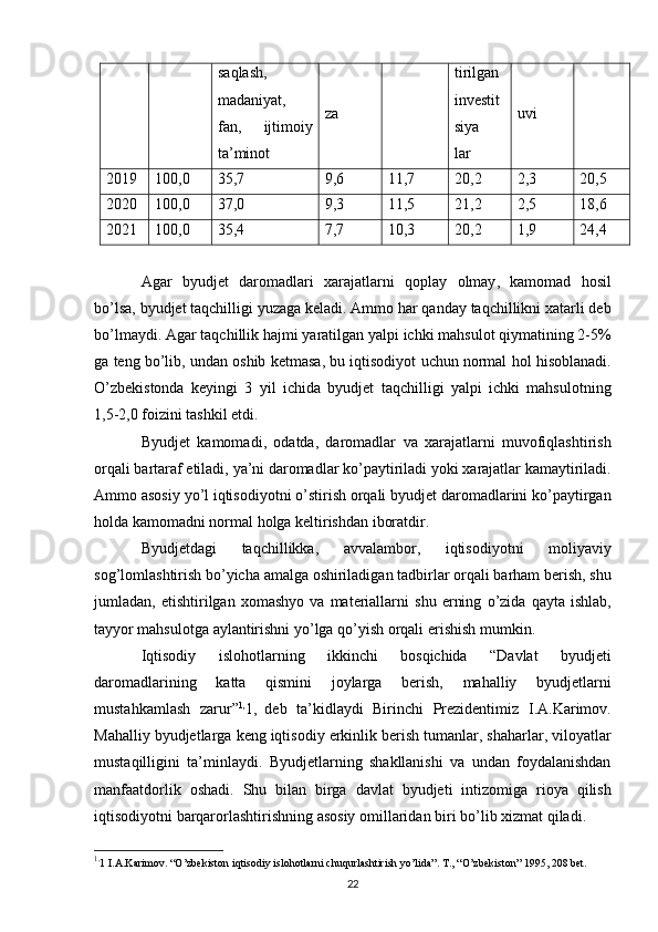 saqlash ,
madaniyat ,
fan ,   ijtimoiy
ta ’ minot   za  tirilgan
investit
siya
lar  uvi
2019 100,0 35,7 9,6     11,7 20,2 2,3 20,5
2020 100,0 37,0 9,3 11,5 21,2 2,5 18,6
2021 100,0 35,4 7,7 10,3 20,2 1,9 24,4
 
Agar   byudjet   daromadlari   xarajatlarni   qoplay   olmay ,   kamomad   hosil
bo ’ lsa ,  byudjet   taqchilligi   yuzaga   keladi .  Ammo   har   qanday   taqchillikni   xatarli   deb
bo ’ lmaydi .  Agar   taqchillik   hajmi   yaratilgan   yalpi   ichki   mahsulot   qiymatining  2-5%
ga   teng   bo ’ lib ,  undan   oshib   ketmasa ,  bu   iqtisodiyot   uchun   normal   hol   hisoblanadi .
O ’ zbekistonda   keyingi   3   yil   ichida   byudjet   taqchilligi   yalpi   ichki   mahsulotning
1,5-2,0  foizini   tashkil   etdi .
Byudjet   kamomadi ,   odatda ,   daromadlar   va   xarajatlarni   muvofiqlashtirish
orqali   bartaraf   etiladi ,  ya ’ ni   daromadlar   ko ’ paytiriladi   yoki   xarajatlar   kamaytiriladi .
Ammo   asosiy   yo ’ l   iqtisodiyotni   o ’ stirish   orqali   byudjet   daromadlarini   ko ’ paytirgan
holda   kamomadni   normal   holga   keltirishdan   iboratdir . 
Byudjetdagi   taqchillikka ,   avvalambor ,   iqtisodiyotni   moliyaviy
sog ’ lomlashtirish   bo ’ yicha   amalga   oshiriladigan   tadbirlar   orqali   barham   berish ,  shu
jumladan ,   etishtirilgan   xomashyo   va   materiallarni   shu   erning   o ’ zida   qayta   ishlab ,
tayyor   mahsulotga   aylantirishni   yo ’ lga   qo ’ yish   orqali   erishish   mumkin .
Iqtisodiy   islohotlarning   ikkinchi   bosqichida   “ Davlat   byudjeti
daromadlarining   katta   qismini   joylarga   berish ,   mahalliy   byudjetlarni
mustahkamlash   zarur ” 1,
1,  
deb   ta ’ kidlaydi   Birinchi   Prezidentimiz   I . A . Karimov .
Mahalliy   byudjetlarga   keng   iqtisodiy   erkinlik   berish   tumanlar ,  shaharlar ,  viloyatlar
mustaqilligini   ta ’ minlaydi .   Byudjetlarning   shakllanishi   va   undan   foydalanishdan
manfaatdorlik   oshadi .   Shu   bilan   birga   davlat   byudjeti   intizomiga   rioya   qilish
iqtisodiyotni   barqarorlashtirishning   asosiy   omillaridan   biri   bo ’ lib   xizmat   qiladi . 
1,
1 I.A.Karimov. “O’zbekiston iqtisodiy islohotlarni chuqurlashtirish yo’lida”. T., “O’zbekiston” 1995, 208 bet.
22