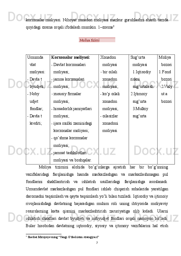 korxonalar moliyasi. Nihoyat xonadon moliyasi mazkur   guruhlashni   shartli   tarzda
quyidagi   sxema   orqali   ifodalash   mumkin.   1–sxema 2
Umumda  
vlat  
moliyasi:
- Davla   t  
byudjeti;
- Noby  
udjet  
fondlar;
- Davla   t 
krediti; Korxonalar   moliyasi:
- Davlat korxonalari  
moliyasi;
- jamoa korxonalari  
moliyasi;
- xususiy firmalar  
moliyasi;
- hissadorlik jamiyatlari  
moliyasi;
- ijara   mulki   zaminidagi  
korxonalar   moliyasi;
- qo’shma  korxonalar  
moliyasi;
- jamoat tashkilotlari  
moliyasi   va   boshqalar. Xonadon  
moliyasi
- bir oilali  
xonadon  
moliyasi;
- ko’p oilali  
xonadon  
moliyasi;
- oilasizlar  
xonadoni  
moliyasi. Sug’urta  
moliyasi  
1.Iqtisodiy
riskni  
sug’urtalash
2.Ijtimoiy  
sug’urta  
3.Mulkiy  
sug’urta Moliya  
bozori
1.Fond  
bozori
2.Valy
ut   a  
bozori
Moliya   tizimini   alohida   bo’g’inlarga   ajratish   har   bir   bo’g’inning
vazifalaridagi   farqlanishga   hamda   markazlashgan   va   markazlashmagan   pul
fondlarini   shakllantirish   va   ishlatish   usullaridagi   farqlanishga   asoslanadi.
Umumdavlat   markazlashgan   pul   fondlari   ishlab   chiqarish   sohalarida   yaratilgan
daromadni taqsimlash va qayta taqsimlash yo’li bilan tuziladi. Iqtisodiy va ijtimoiy
rivojlanishdagi   davlatning   bajaradigan   muhim   roli   uning   ihtiyorida   moliyaviy
resurslarning   katta   qismini   markazlashtirish   zaruriyatiga   olib   keladi.   Ularni
ishlatish   shakllari   davlat   byudjeti   va   nobyudjet   fondlari   orqali   namoyon   bo’ladi.
Bular   hisobidan   davlatning   iqtisodiy,   siyosiy   va   ijtimoiy   vazifalarini   hal   etish
2
 Shavkat Mirziyoyevning “Yangi O’zbekiston strategiyasi”
7  Moliya   tizimi 