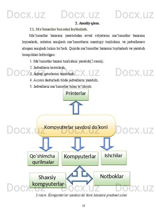  
2. Amaliy qism. 
2.1. Ma’lumotlar bazasini loyihalash. 
Ma’lumotlar   bazasini   yaratishdan   avval   relyatsion   ma’lumotlar   bazasini
loyixalash,   xolatini   aniqlash   ma’lumotlarni   mantiqiy   tuzilishini   va   jadvallararo
aloqani aniqlash lozim bo’ladi. Quyida ma’lumotlar bazasini loyihalash va yaratish
bosqichlari keltirilgan: 
1. Ma’lumotlar bazasi tuzilishini yaratish(2-rasm); 
2. Jadvallarni tasvirlash; 
3. Jadval qatorlarini tasvirlash; 
4. Access dasturlash tilida jadvallarni yaratish; 
5. Jadvallarni ma’lumotlar bilan to’ldirish. 
2-rasm. Kompyuterlar savdosi do’koni bazasini predmet soha 
   
13  
                  
                        
      
Kompyuterlar savdosi do’koni 
Kompyuterlar   Ishchilar  
Qo’shimcha   
   qurilmalar  
 
Notboklar  
Shaxsiy 
kompyuterlar   Printerlar   