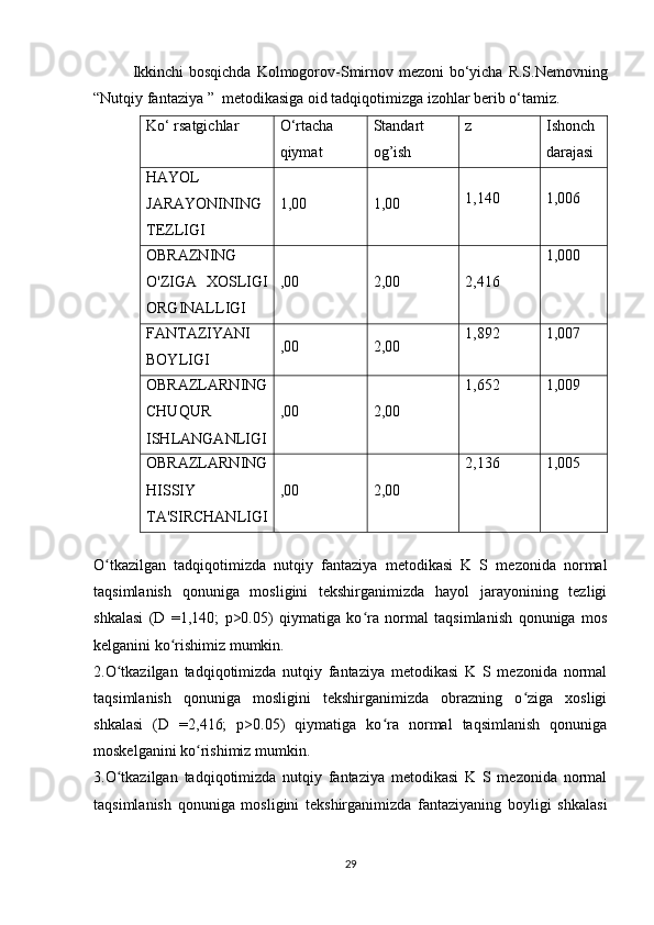 Ikkinchi  bosqichda   Kolmogorov-Smirnov mezoni  bo‘yicha   R.S.Nemovning
“Nutqiy fantaziya ”   metodikasiga oid tadqiqotimizga izohlar berib o‘tamiz. 
Ko‘ rsatgichlar  O‘rtacha
qiymat Standart
og’ish z Ishonch
darajasi
HAYOL
JARAYONINING
TEZLIGI 1,00 1,00 1,140 1,006
OBRAZNING
O'ZIGA   XOSLIGI
ORGINALLIGI ,00 2,00 2,416 1 ,000
FANTAZIYANI
BOYLIGI ,00 2,00 1,892 1 ,007
OBRAZLARNING
CHUQUR
ISHLANGANLIGI ,00 2,00 1,652 1 ,009
OBRAZLARNING
HISSIY
TA'SIRCHANLIGI ,00 2,00 2,136 1 ,005
 
O tkazilgan   tadqiqotimizda   nutqiy   fantaziya   metodikasi   K   S   mezonida   normalʻ
taqsimlanish   qonuniga   mosligini   tekshirganimizda   hayol   jarayonining   tezligi
shkalasi   (D   =1,140;   p>0.05)   qiymatiga   ko ra   normal   taqsimlanish   qonuniga   mos	
ʻ
kelganini ko rishimiz mumkin.	
ʻ
2.O tkazilgan   tadqiqotimizda   nutqiy   fantaziya   metodikasi   K   S   mezonida   normal	
ʻ
taqsimlanish   qonuniga   mosligini   tekshirganimizda   obrazning   o ziga   xosligi	
ʻ
shkalasi   (D   =2,416;   p>0.05)   qiymatiga   ko ra   normal   taqsimlanish   qonuniga	
ʻ
moskelganini ko rishimiz mumkin.	
ʻ
3.O tkazilgan   tadqiqotimizda   nutqiy   fantaziya   metodikasi   K   S   mezonida   normal	
ʻ
taqsimlanish   qonuniga   mosligini   tekshirganimizda   fantaziyaning   boyligi   shkalasi
29