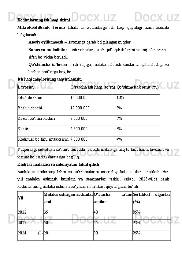 Xodimlarning ish haqi tizimi
Mikrokreditbank   Termiz   filiali   da   xodimlarga   ish   haqi   quyidagi   tizim   asosida
belgilanadi:
Asosiy oylik maosh  – lavozimga qarab belgilangan miqdor.
Bonus va mukofotlar  – ish natijalari, kredit jalb qilish hajmi va mijozlar xizmat
sifati bo‘yicha beriladi.
Qo‘shimcha   to‘lovlar   –   ish   stajiga,   malaka   oshirish   kurslarida   qatnashishga   va
boshqa omillarga bog‘liq.
Ish haqi miqdorining taqsimlanishi
Lavozim O‘rtacha ish haqi (so‘m) Qo‘shimcha bonus (%)
Filial direktori 15 000 000 10%
Bosh hisobchi 12 000 000 8%
Kredit bo‘limi xodimi 8 000 000 5%
Kassir 6 500 000 3%
Xodimlar bo‘limi mutaxassisi 7 000 000 4%
Yuqoridagi jadvaldan ko‘rinib turibdiki, bankda mehnatga haq to‘lash tizimi lavozim va
xizmat ko‘rsatish darajasiga bog‘liq.
Kadrlar malakasi va salohiyatini tahlil qilish
Bankda   xodimlarning   bilim   va   ko‘nikmalarini   oshirishga   katta   e’tibor   qaratiladi.   Har
yili   malaka   oshirish   kurslari   va   seminarlar   tashkil   etiladi.   2023-yilda   bank
xodimlarining malaka oshirish bo‘yicha statistikasi quyidagicha bo‘ldi:
Yil Malaka oshirgan xodimlar
soni O‘rtacha   ta’lim
soatlari Sertifikat   olganlar
(%)
2022 35 40 85%
2023 50 55 92%
2024   (1- 20 20 95%