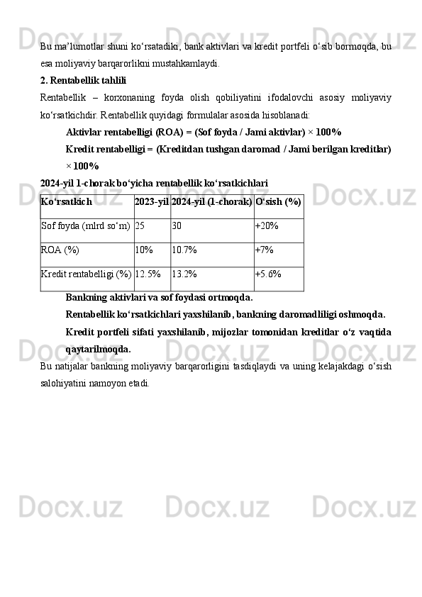 Bu ma’lumotlar shuni ko‘rsatadiki, bank aktivlari va kredit portfeli o‘sib bormoqda, bu
esa moliyaviy barqarorlikni mustahkamlaydi.
2. Rentabellik tahlili
Rentabellik   –   korxonaning   foyda   olish   qobiliyatini   ifodalovchi   asosiy   moliyaviy
ko‘rsatkichdir. Rentabellik quyidagi formulalar asosida hisoblanadi:
Aktivlar rentabelligi (ROA) = (Sof foyda / Jami aktivlar) × 100%
Kredit rentabelligi = (Kreditdan tushgan daromad / Jami berilgan kreditlar)
× 100%
2024-yil 1-chorak bo‘yicha rentabellik ko‘rsatkichlari
Ko‘rsatkich 2023-yil 2024-yil (1-chorak) O‘sish (%)
Sof foyda (mlrd so‘m) 25 30 +20%
ROA (%) 10% 10.7% +7%
Kredit rentabelligi (%) 12.5% 13.2% +5.6%
Bankning aktivlari va sof foydasi ortmoqda.
Rentabellik ko‘rsatkichlari yaxshilanib, bankning daromadliligi oshmoqda.
Kredit   portfeli   sifati   yaxshilanib,   mijozlar   tomonidan   kreditlar   o‘z   vaqtida
qaytarilmoqda.
Bu natijalar bankning moliyaviy barqarorligini tasdiqlaydi  va uning kelajakdagi  o‘sish
salohiyatini namoyon   etadi. 