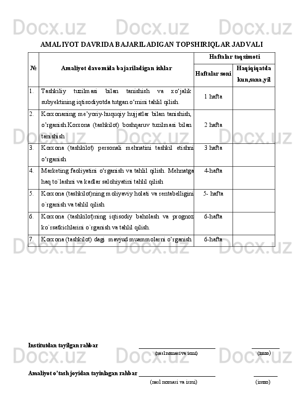 AMALIYOT  DAVRIDA BAJARILADIGAN TOPSHIRIQLAR JADVALI№
Amaliyot  davomida bajariladigan ishlar	
Haftalar taqsimoti	
Haftalar soni	
Haqiqiqatda
kun,sana,yil
1. Тashkiliy   tuzilmasi   bilan   tanishish   va   xo‘jalik
subyektining iqtisodiyotda tutgan o‘rnini tahlil qilish .   1 hafta 
2. Korxonaning   me’yoriy-huquqiy   hujjatlar   bilan   tanishish,
o’rganish . Korxona   (tashkilot)   boshqaruv   tuzilmasi   bilan
tanishish 2  hafta
3. Korxona   (tashkilot)   personali   mehnatini   tashkil   etishni
o‘rganish 3  hafta
4. Marketing faoliyatini  o‘rganish va tahlil  qilish .   Mehnatga
haq to`lashni va kadlar salohiyatini  tahlil qilish 4- hafta
5. Korxona (tashkilot)ning moliyaviy holati va rentabelligini
o`rganish va tahlil qilish 5-  hafta
6. Korxona   (tashkilot)ning   iqtisodiy   baholash   va   prognoz
ko`rsatkichlarini o`rganish va tahlil qilish .  6- hafta
7. Korxona  (tashkilot)  dagi   mavjud muammolarni o’rganish 6- hafta
Institutdan tayilgan rahbar                             ______________________                      _______
                                                                                                   (nasl nomasi va ismi)                                                (imzo )
Amaliyot o’tash joyidan  tayinlagan rahbar  ______________________                       ______
                                                                                      (nasl nomasi va ismi)                                         (imzo)