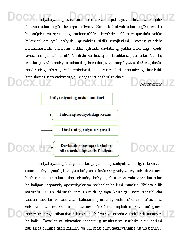 Inflyatsiyaning   ichki   omillari   monetar   –   pul   siyosati   bilan   va   xo‘jalik
faoliyati   bilan   bog‘liq   turlarga   bo‘linadi.   Xo’jalik   faoliyati   bilan   bog’liq   omillar
bu   xo‘jalik   va   iqtisoddagi   mutanosiblikni   buzilishi,   ishlab   chiqarishda   yakka
hukmronlikka   yo‘l   qo‘yish,   iqtisodning   siklik   rivojlanishi,   investitsiyalashda
nomutanosiblik,   baholarni   tashkil   qilishda   davlatning   yakka   hokimligi,   kredit
siyosatining   noto‘g‘ti   olib   borilishi   va   boshqalar   hisoblansa,   pul   bilan   bog’liq
omillarga davlat moliyasi sohasidagi krezislar, davlatning byudjet defitsiti, davlat
qarzlarining   o‘sishi,   pul   emissiyasi,   pul   muomalasi   qonunining   buzilishi,
kreditlashda avtomatizmga yo‘l qo‘yish va boshqalar kiradi.
2-diagramma
Inflyatsiyaning   tashqi   omillariga   jahon   iqtisodiyotida   bo‘lgan   krezislar,
(xom – ashyo, yoqilg‘I, valyuta bo‘yicha) davlatning valyuta siyosati, davlatning
boshqa   davlatlar   bilan   tashqi   iqtisodiy  faoliyati,   oltin   va  valyuta   zaxiralari   bilan
bo‘ladigan   noqonuniy   operatsiyalar   va   boshqalar   bo‘lishi   mumkin.   Xulosa   qilib
aytganda,   ishlab   chiqarish   rivojlanishida   yuzaga   keladigan   nomutanosibliklar
sababli   tovarlar   va   xizmatlar   bahosining   umumiy   yoki   to‘xtovsiz   o‘sishi   va
natijada   pul   muomalasi   qonunining   buzilishi   oqibatida   pul   birligining
qadrsizlanishiga inflyatsiya deb aytiladi. Inflyatsiya quyidagi shakllarda namoyon
bo‘ladi:     Tovarlar   va   xizmatlar   bahosining   uzluksiz   va   tartibsiz   o‘sib   borishi
natijasida pulning qadrsizlanishi va uni sotib olish qobiliyatining tushib borishi; 	
 