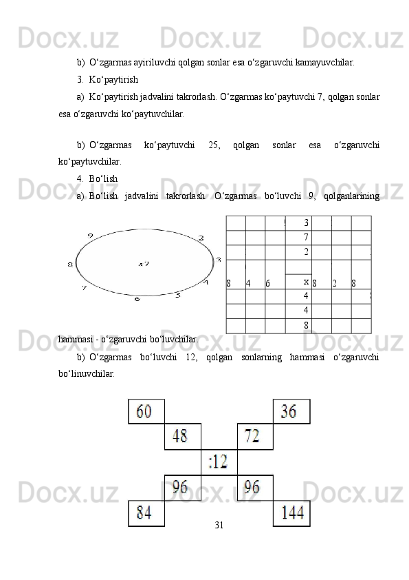 b) O‘zgarmas ayiriluvchi qolgan sonlar esa o‘zgaruvchi kamayuvchilar.
3. Ko‘paytirish
a) Ko‘paytirish jadvalini takrorlash. O‘zgarmas ko‘paytuvchi 7, qolgan sonlar
esa o‘zgaruvchi ko‘paytuvchilar.
b) O‘zgarmas   ko‘paytuvchi   25,   qolgan   sonlar   esa   o‘zgaruvchi
ko‘paytuvchilar.
4. Bo‘lish
a) Bo‘lish   jadvalini   takrorlash.   O‘zgarmas   bo‘luvchi   9,   qolganlarining
hammasi - o‘zgaruvchi bo‘luvchilar.
b) O‘zgarmas   bo‘luvchi   12,   qolgan   sonlarning   hammasi   o‘zgaruvchi
bo‘linuvchilar.
31 9
2 3
6 2
07
62
8 2
4 3
26
8 6
4 1
6 2
8 5
2 4
8х
251
6 4
0 8
84
84
4 8
8 1
2 