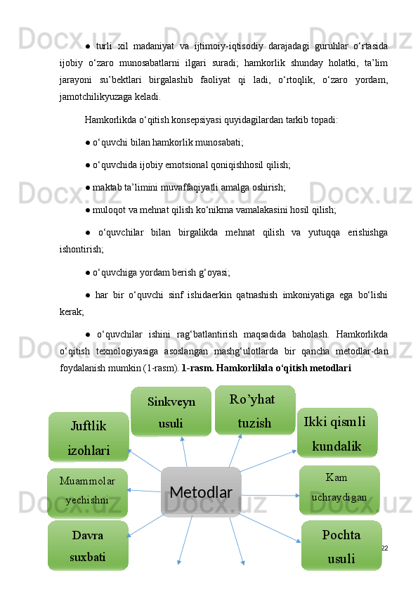 ●   turli   xil   madaniyat   va   ijtimoiy-iqtisodiy   darajadagi   guruhlar   o‘rtasida
ijobiy   o‘zaro   munosabatlarni   ilgari   suradi;   hamkorlik   shunday   holatki,   ta’lim
jarayoni   su’bektlari   birgalashib   faoliyat   qi   ladi,   o‘rtoqlik,   o‘zaro   yordam,
jamotchilikyuzaga keladi. 
Hamkorlikda o‘qitish konsepsiyasi quyidagilardan tarkib topadi: 
● o‘quvchi bilan hamkorlik munosabati; 
● o‘quvchida ijobiy emotsional qoniqishhosil qilish; 
● maktab ta’limini muvaffaqiyatli amalga oshirish; 
● muloqot va mehnat qilish ko‘nikma vamalakasini hosil qilish; 
●   o‘quvchilar   bilan   birgalikda   mehnat   qilish   va   yutuqqa   erishishga
ishontirish; 
● o‘quvchiga yordam berish g‘oyasi; 
●   har   bir   o‘quvchi   sinf   ishidaerkin   qatnashish   imkoniyatiga   ega   bo‘lishi
kerak; 
●   o‘quvchilar   ishini   rag‘batlantirish   maqsadida   baholash.   Hamkorlikda
o‘qitish   texnologiyasiga   asoslangan   mashg‘ulotlarda   bir   qancha   metodlar-dan
foydalanish mumkin (1-rasm).  1-rasm. Hamkorlikda o‘qitish metodlari 
22Sinkveyn
usuli
Metodlar 
Davra
suxbatiMuammolar
yechishni
tashkil etish  Juftlik
izohlari
Pochta
usuliKam
uchraydigan
birlikIkki qismli
kundalikRo’yhat
tuzish 