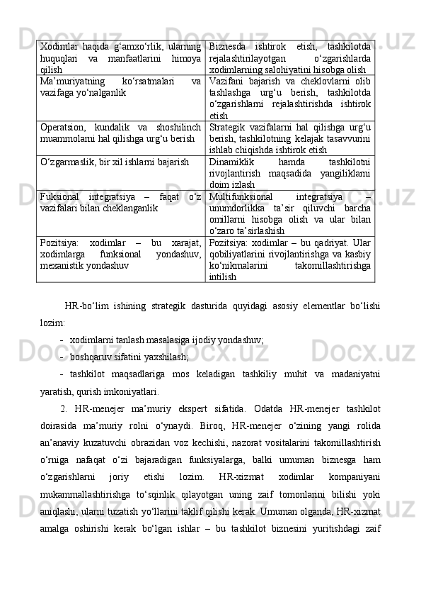 Xodimlar   haqida   g‘amxo‘rlik,   ularning
huquqlari   va   manfaatlarini   himoya
qilish Biznesda   ishtirok   etish,   tashkilotda
rejalashtirilayotgan   o‘zgarishlarda
xodimlarning salohiyatini hisobga olish
Ma’muriyatning   ko‘rsatmalari   va
vazifaga yo‘nalganlik Vazifani   bajarish   va   cheklovlarni   olib
tashlashga   urg‘u   berish,   tashkilotda
o‘zgarishlarni   rejalashtirishda   ishtirok
etish
Operatsion,   kundalik   va   shoshilinch
muammolarni hal qilishga urg‘u berish Strategik   vazifalarni   hal   qilishga   urg‘u
berish,   tashkilotning   kelajak   tasavvurini
ishlab chiqishda ishtirok etish
O‘zgarmaslik, bir xil ishlarni bajarish Dinamiklik   hamda   tashkilotni
rivojlantirish   maqsadida   yangiliklarni
doim izlash
Fuksional   integratsiya   –   faqat   o‘z
vazifalari bilan cheklanganlik Multifunksional   integratsiya   –
unumdorlikka   ta’sir   qiluvchi   barcha
omillarni   hisobga   olish   va   ular   bilan
o‘zaro ta’sirlashish
Pozitsiya:   xodimlar   –   bu   xarajat,
xodimlarga   funksional   yondashuv,
mexanistik yondashuv Pozitsiya:   xodimlar   –   bu   qadriyat.   Ular
qobiliyatlarini rivojlantirishga va kasbiy
ko‘nikmalarini   takomillashtirishga
intilish
HR-bo‘lim   ishining   strategik   dasturida   quyidagi   asosiy   elementlar   bo‘lishi
lozim:
 xodimlarni tanlash masalasiga ijodiy yondashuv;
 boshqaruv sifatini yaxshilash;
 tashkilot   maqsadlariga   mos   keladigan   tashkiliy   muhit   va   madaniyatni
yaratish, qurish imkoniyatlari.
2.   HR-menejer   ma’muriy   ekspert   sifatida.   Odatda   HR-menejer   tashkilot
doirasida   ma’muriy   rolni   o‘ynaydi.   Biroq,   HR-menejer   o‘zining   yangi   rolida
an’anaviy   kuzatuvchi   obrazidan   voz   kechishi,   nazorat   vositalarini   takomillashtirish
o‘rniga   nafaqat   o‘zi   bajaradigan   funksiyalarga,   balki   umuman   biznesga   ham
o‘zgarishlarni   joriy   etishi   lozim.   HR-xizmat   xodimlar   kompaniyani
mukammallashtirishga   to‘sqinlik   qilayotgan   uning   zaif   tomonlarini   bilishi   yoki
aniqlashi, ularni tuzatish yo‘llarini taklif qilishi kerak. Umuman olganda, HR-xizmat
amalga   oshirishi   kerak   bo‘lgan   ishlar   –   bu   tashkilot   biznesini   yuritishdagi   zaif 