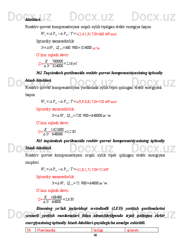 kitoblari.
Reaktiv quvvat kompensatsiyasi orqali oylik tejalgan elektr energiya hajmi:
∆ W
L =( ∆ P
ko − ∆ P
kk	) ∙ T = ¿
(2,4-1,9) ∙
720=360  kW	∙soat
Iqtisodiy samaradorlik:	
∆Э=	∆W	L∙Ц	ЭЭ=360	∙900	=	324000
 so‘m
O‘zini oqlash davri:
C= K
∆ Э =	
700000
324000	=2,16	yil
№2 Taqsimlash qurilmasida reaktiv quvvat kompensatsiyasining iqtisodiy 
hisob-kitoblari.
Reaktiv quvvat kompensatsiyasi yordamida oylik tejab qolingan elektr energiyasi 
hajmi:	
∆W	L=(∆Pko−	∆Pkk)∙T=¿
(9,9-8,8)	∙ 720=720  kW	∙soat
Iqtisodiy samaradorlik:	
∆Э=	∆W	L∙Ц	ЭЭ=720	∙900	=	648000	so	'm
O‘zini oqlash davri:
C= K
∆ Э = 1425600
648000 = 2,2 Yil
№3   taqsimlash   qurilmasida   reaktiv   quvvat   kompensatsiyasining   iqtisodiy
hisob-kitoblari.
Reaktiv   quvvat   kompensatsiyasi   orqali   oylik   tejab   qolingan   elektr   energiyasi
miqdori:	
∆W	L=(∆Pko−	∆Pkk)∙T=¿
(1 ,8-1,7 )	∙ 720= 72 kW
Iqtisodiy samaradorlik:	
∆Э=	∆W	L∙Ц	ЭЭ=72	∙900	=	64800	so	'm
O‘zini oqlash davri:
C= K
∆ Э =	
168480
64800	=2,6	Yil
Binoning   yo‘lak   joylaridagi   svetodiodli   (LED)   yoritish   qurilmalarini
sensorli   yoritish   moslamalari   bilan   almashtirilganda   tejab   qolingan   elektr
energiyasining iqtisodiy hisob-kitoblari quyidagicha amalga oshirildi.
№  Nomlanishi birligi  qiymati 
66 