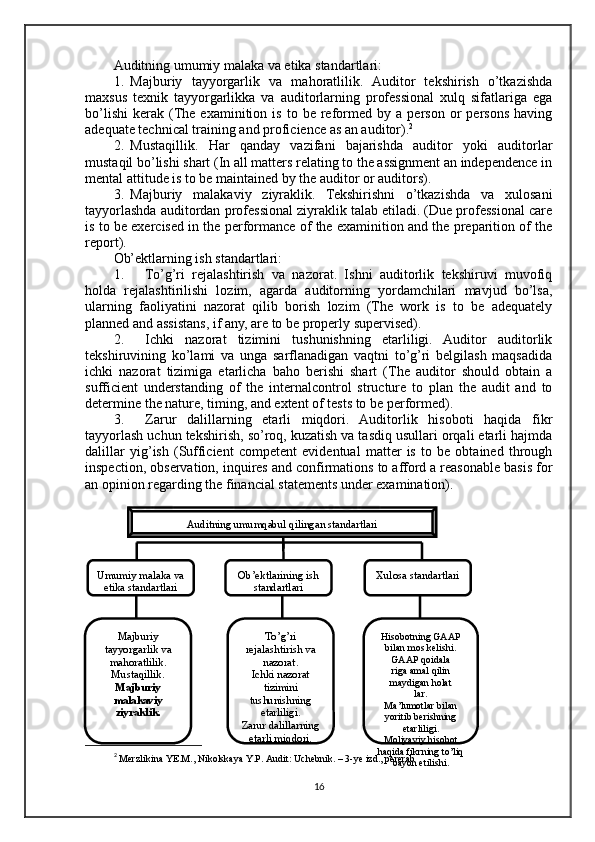 Auditning umumiy malaka va etika standartlari:
1. Majburiy   tayyorgarlik   va   mahoratlilik.   Auditor   tekshirish   o’tkazishda
maxsus   texnik   tayyorgarlikka   va   auditorlarning   professional   xulq   sifatlariga   ega
bo’lishi   kerak   (The  examinition   is   to  be   reformed  by   a  person   or   persons   having
adequate technical training and proficience as an auditor). 2
2. Mustaqillik.   Har   qanday   vazifani   bajarishda   auditor   yoki   auditorlar
mustaqil bo’lishi shart (In all matters relating to the assignment an independence in
mental attitude is to be maintained by the auditor or auditors).
3. Majburiy   malakaviy   ziyraklik.   Tekshirishni   o’tkazishda   va   xulosani
tayyorlashda auditordan professional ziyraklik talab etiladi. (Due professional care
is to be exercised in the performance of the examinition and the preparition of the
report).
Ob’ektlarning ish standartlari:
1. To’g’ri   rejalashtirish   va   nazorat.   Ishni   auditorlik   tekshiruvi   muvofiq
holda   rejalashtirilishi   lozim,   agarda   auditorning   yordamchilari   mavjud   bo’lsa,
ularning   faoliyatini   nazorat   qilib   borish   lozim   (The   work   is   to   be   adequately
planned and assistans, if any, are to be properly supervised).
2. Ichki   nazorat   tizimini   tushunishning   etarliligi.   Auditor   auditorlik
tekshiruvining   ko’lami   va   unga   sarflanadigan   vaqtni   to’g’ri   belgilash   maqsadida
ichki   nazorat   tizimiga   etarlicha   baho   berishi   shart   (The   auditor   should   obtain   a
sufficient   understanding   of   the   internalcontrol   structure   to   plan   the   audit   and   to
determine the nature, timing, and extent of tests to be performed).
3. Zarur   dalillarning   etarli   miqdori.   Auditorlik   hisoboti   haqida   fikr
tayyorlash uchun tekshirish, so’roq, kuzatish va tasdiq usullari orqali etarli hajmda
dalillar   yig’ish   (Sufficient   competent   evidentual   matter   is   to   be   obtained   through
inspection, observation, inquires and confirmations to afford a reasonable basis for
an opinion regarding the financial statements under examination).
2
 Merzlikina YE.M., Nikolskaya Y.P. Audit: Uchebnik. – 3-ye izd., pererab  
16Auditning umumqabul qilingan standartlari
To’g’ri 
rejalashtirish va 
nazorat .
Ichki nazorat 
tizimini 
tushunishning 
etarliligi .
Zarur dalillarning 
etarli miqdori.Ob’ektlarining ish 
standartlari
Hisobotning GAAP 
bilan mos kelishi .
GAAP qoidala
riga amal qilin
maydigan holat
l ar .
Ma’lumotlar bilan 
yoritib berishning 
etarliligi .
Moliyaviy hisobot 
haqida fikrning to’liq 
bayon etilishi.Majburiy 
tayyorgarlik va 
mahoratlilik .
Mustaqillik .
Majburiy 
malakaviy 
ziyraklik. Xulosa standartlariUmumiy malaka va 
etika standartlari 