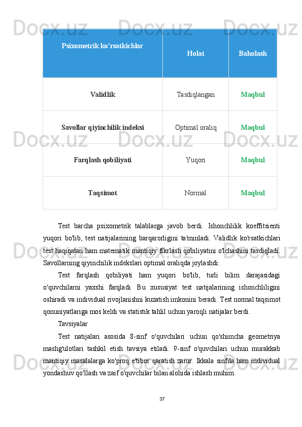 Psixometrik ko'rsatkichlar
Holat Baholash
Validlik Tasdiqlangan Maqbul
Savollar qiyinchilik indeksi Optimal oraliq Maqbul
Farqlash qobiliyati Yuqori Maqbul
Taqsimot Normal Maqbul
Test   barcha   psixometrik   talablarga   javob   berdi.   Ishonchlilik   koeffitsienti
yuqori   bo'lib,   test   natijalarining   barqarorligini   ta'minladi.   Validlik   ko'rsatkichlari
test haqiqatan ham matematik mantiqiy fikrlash qobiliyatini o'lchashini tasdiqladi.
Savollarning qiyinchilik indekslari optimal oraliqda joylashdi.
Test   farqlash   qobiliyati   ham   yuqori   bo'lib,   turli   bilim   darajasidagi
o'quvchilarni   yaxshi   farqladi.   Bu   xususiyat   test   natijalarining   ishonchliligini
oshiradi va individual rivojlanishni kuzatish imkonini beradi. Test normal taqsimot
qonuniyatlariga mos keldi va statistik tahlil uchun yaroqli natijalar berdi.
Tavsiyalar
Test   natijalari   asosida   8-sinf   o'quvchilari   uchun   qo'shimcha   geometriya
mashg'ulotlari   tashkil   etish   tavsiya   etiladi.   9-sinf   o'quvchilari   uchun   murakkab
mantiqiy   masalalarga   ko'proq   e'tibor   qaratish   zarur.   Ikkala   sinfda   ham   individual
yondashuv qo'llash va zaif o'quvchilar bilan alohida ishlash muhim.
37 