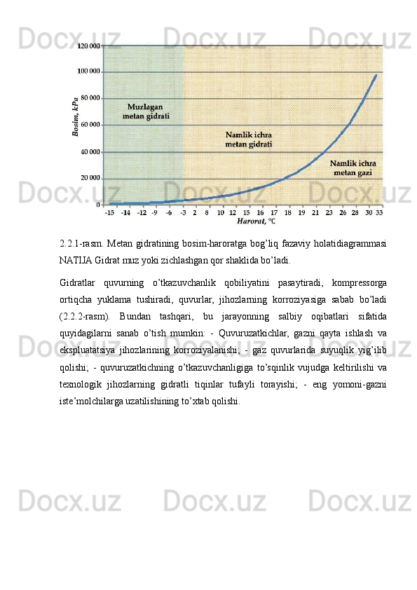 2.2.1-rasm.  Metan gidratining bosim-haroratga bog’liq fazaviy  holatidiagrammasi
NATIJA Gidrat muz yoki zichlashgan qor shaklida bo’ladi. 
Gidratlar   quvurning   o’tkazuvchanlik   qobiliyatini   pasaytiradi,   kompressorga
ortiqcha   yuklama   tushiradi,   quvurlar,   jihozlarning   korroziyasiga   sabab   bo’ladi
(2.2.2-rasm).   Bundan   tashqari,   bu   jarayonning   salbiy   oqibatlari   sifatida
quyidagilarni   sanab   o’tish   mumkin:   -   Quvuruzatkichlar,   gazni   qayta   ishlash   va
ekspluatatsiya   jihozlarining   korroziyalanishi;   -   gaz   quvurlarida   suyuqlik   yig’ilib
qolishi;   -   quvuruzatkichning   o’tkazuvchanligiga   to’sqinlik   vujudga   keltirilishi   va
texnologik   jihozlarning   gidratli   tiqinlar   tufayli   torayishi;   -   eng   yomoni-gazni
iste’molchilarga uzatilishining to’xtab qolishi. 