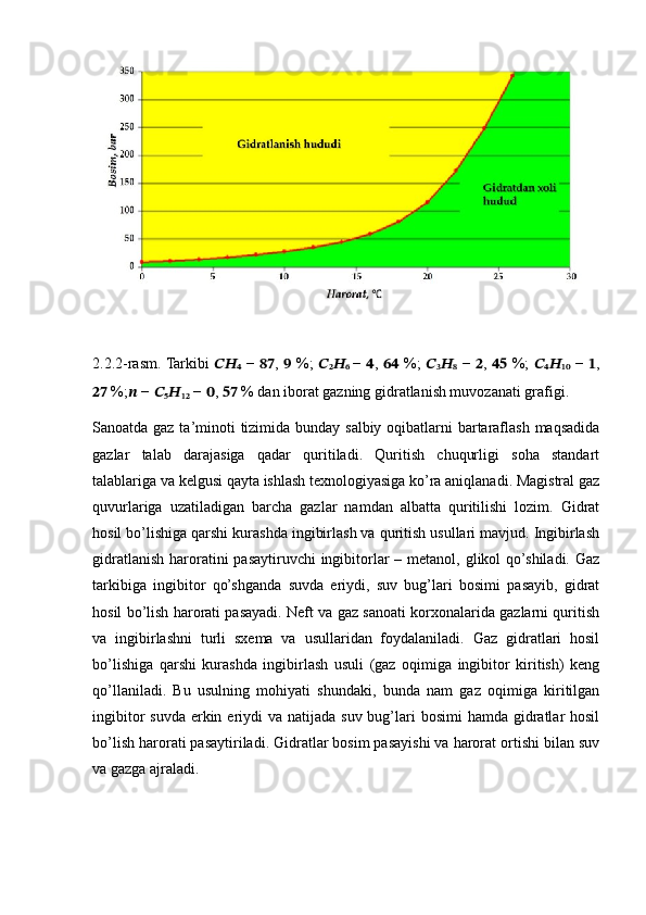 2.2.2-rasm. Tarkibi   ????????????
??????   −   ???????????? ,   ??????   %;   ??????
?????? ??????
??????   −   ?????? ,   ????????????   %;   ??????
?????? ??????
??????   −   ?????? ,   ????????????   %;   ??????
?????? ??????
????????????   −   ?????? ,
????????????  %; ??????  −  ??????
?????? ??????
????????????  −  ?????? ,  ????????????  % dan iborat gazning gidratlanish muvozanati grafigi.
Sanoatda gaz ta’minoti tizimida bunday salbiy oqibatlarni bartaraflash maqsadida
gazlar   talab   darajasiga   qadar   quritiladi.   Quritish   chuqurligi   soha   standart
talablariga va kelgusi qayta ishlash texnologiyasiga ko’ra aniqlanadi. Magistral gaz
quvurlariga   uzatiladigan   barcha   gazlar   namdan   albatta   quritilishi   lozim.   Gidrat
hosil bo’lishiga qarshi kurashda ingibirlash va quritish usullari mavjud. Ingibirlash
gidratlanish  haroratini  pasaytiruvchi  ingibitorlar  – metanol, glikol  qo’shiladi.  Gaz
tarkibiga   ingibitor   qo’shganda   suvda   eriydi,   suv   bug’lari   bosimi   pasayib,   gidrat
hosil bo’lish harorati pasayadi. Neft va gaz sanoati korxonalarida gazlarni quritish
va   ingibirlashni   turli   sxema   va   usullaridan   foydalaniladi.   Gaz   gidratlari   hosil
bo’lishiga   qarshi   kurashda   ingibirlash   usuli   (gaz   oqimiga   ingibitor   kiritish)   keng
qo’llaniladi.   Bu   usulning   mohiyati   shundaki,   bunda   nam   gaz   oqimiga   kiritilgan
ingibitor  suvda  erkin eriydi  va natijada suv  bug’lari  bosimi  hamda  gidratlar  hosil
bo’lish harorati pasaytiriladi. Gidratlar bosim pasayishi va harorat ortishi bilan suv
va gazga ajraladi. 