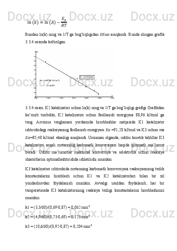 Bundan ln(k) ning va 1/T ga bog‘liqligidan  ????????????????????????  aniqlandi. Bunda olingan grafik
3.3.4-rasmda keltirilgan.
3.3.4-rasm. K2 katalizatori uchun ln(k) ning va 1/T ga bog‘liqligi grafigi Grafikdan
ko‘rinib   turibdiki,   K2   katalizatori   uchun   faollanish   energiyasi   88,96   kJ/mol   ga
teng.   Arrenius   tenglamasi   yordamida   hisoblashlar   natijasida   K1   katalizator
ishtirokidagi reaksiyaning faollanish energiyasi  ????????????  =91,28 kJ/mol va K3 uchun esa
???????????? =85,48 kJ/mol ekanligi aniqlandi. Umuman olganda, ushbu kinetik tahlillar K3
katalizatori   orqali   metanning   karbonatli   konversiyasi   haqida   qimmatli   ma’lumot
beradi.   Ushbu   ma’lumotlar   maksimal   konversiya   va   selektivlik   uchun   reaksiya
sharoitlarini optimallashtirishda ishlatilishi mumkin.
K3 katalizatori ishtirokida metanning karbonatli konversiyasi reaksiyasining tezlik
konstantalarini   hisoblash   uchun   K1   va   K2   katalizatorlari   bilan   bir   xil
yondashuvdan   foydalanish   mumkin.   Avvalgi   usuldan   foydalanib,   har   bir
temperaturada   K3   katalizatorining   reaksiya   tezligi   konstantalarini   hisoblashimiz
mumkin: 
k1 = (3,3/60)/(0,69∙0,87) = 0,062 min -1
k2 = (4,9/60)/(0,73
∙0,69) = 0,123 min -1
k3 = (10,6/60)/(0,92
∙0,87) = 0,204 min -1 