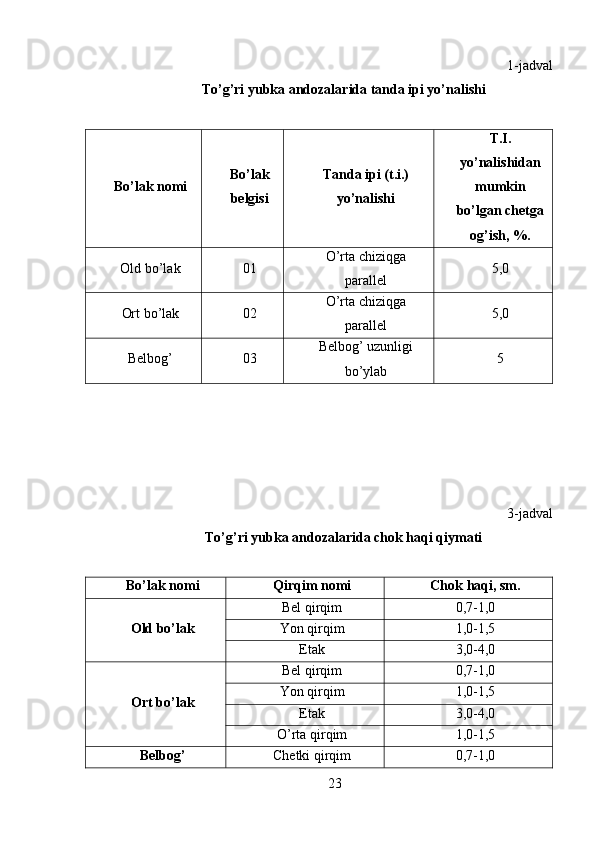 1 -jadval 
To’g’ri yubka andozalarida tanda ipi yo’nalishi
Bo’lak nomi Bo’lak
belgisi Tanda ipi (t.i.)
yo’nalishi T.I.
yo’nalishidan
mumkin
bo’lgan chetga
og’ish, %.
Old bo’lak 01 O’rta chiziqga
parallel 5,0
Ort bo’lak 02 O’rta chiziqga
parallel 5,0
Belbog’ 03 Belbog’ uzunligi
bo’ylab 5
3 -jadval 
To’g’ri yubka andozalarida chok haqi qiymati
Bo’lak nomi Qirqim nomi Chok haqi, sm.
Old bo’lak Bel qirqim 0,7-1,0
Yon qirqim 1,0-1,5
Etak 3,0-4,0
Ort bo’lak Bel qirqim 0,7-1,0
Yon qirqim 1,0-1,5
Etak 3,0-4,0
O’rta qirqim 1,0-1,5
Belbog’ Chetki qirqim 0,7-1,0
23 