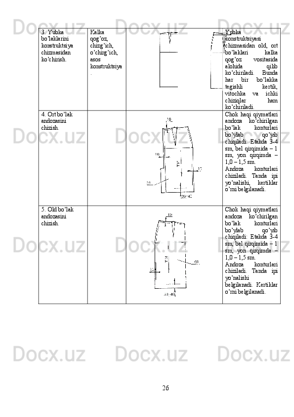 3. Yubka 
bo’laklarini 
konstruktsiya 
chizmasidan 
ko’chirish.  Kalka
qog’oz,
chizg’ich,
o’chirg’ich,
asos
konstruktsiya
.  Yubka
konstruktsiyasi
chizmasidan   old,   ort
bo’laklari   kalka
qog’oz   vositasida
alohida   qilib
ko’chiriladi.   Bunda
har   bir   bo’lakka
tegishli   kertik,
vitochka   va   ichki
chiziqlar   ham
ko’chiriladi. 
4. Ort bo’lak 
andozasini 
chizish.  Chok   haqi   qiymatlari
andoza   ko’chirilgan
bo’lak   konturlari
bo’ylab   qo’yib
chiqiladi:   Etakda   3-4
sm, bel qirqimida  – 1
sm,   yon   qirqimda   –
1,0 – 1,5 sm. 
Andoza   konturlari
chiziladi.   Tanda   ipi
yo’nalishi,     kertiklar
o’rni belgilanadi. 
5. Old bo’lak 
andozasini 
chizish.  Chok   haqi   qiymatlari
andoza   ko’chirilgan
bo’lak   konturlari
bo’ylab   qo’yib
chiqiladi:   Etakda   3-4
sm, bel qirqimida  – 1
sm,   yon   qirqimda   –
1,0 – 1,5 sm. 
Andoza   konturlari
chiziladi.   Tanda   ipi
yo’nalishi
belgilanadi.   Kertiklar
o’rni belgilanadi.
26 
