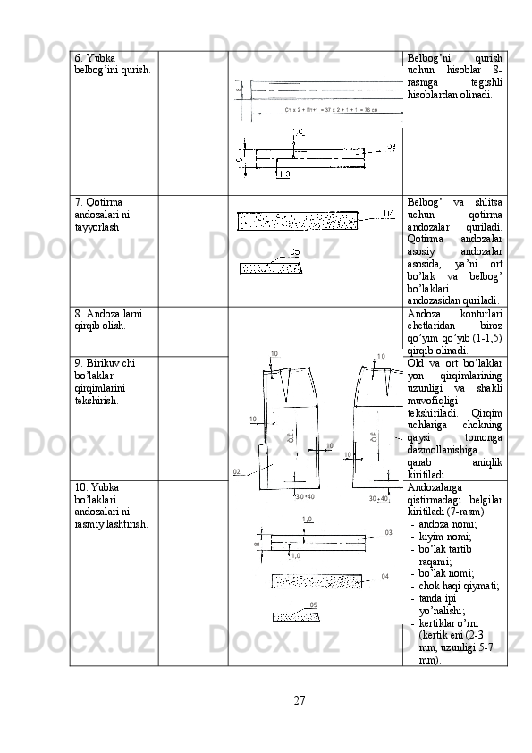 6. Yubka 
belbog’ini qurish. 1 , 0
2 , 5	С т   х   2   +   П т + 1   =  3 7  х   2   +   1   +  1  =   7 6   с м	
8	
3 Belbog’ni   qurish
uchun   hisoblar   8-
rasmga   tegishli
hisoblardan olinadi. 
7. Qotirma 
andozalari ni 
tayyorlash  Belbog’   va   shlitsa
uchun   qotirma
andozalar   quriladi.
Qotirma   andozalar
asosiy   andozalar
asosida,   ya’ni   ort
bo’lak   va   belbog’
bo’laklari
andozasidan quriladi. 
8. Andoza larni 
qirqib olish. 	
1 0	1 0	
1 0	
1 0	1 0	
0 1	
0 2	
Ò.È.	
Ò.È.	
3 0     4 0	3 0     4 0	
1 , 0	
0 3	
1 , 0	
0 4	
0 5	
8 Andoza   konturlari
chetlaridan   biroz
qo ’ yim   qo ’ yib  (1-1,5)
qirqib   olinadi .
9. Birikuv chi 
bo’laklar 
qirqimlarini 
tekshirish.  Old   va   ort   bo’laklar
yon   qirqimlarining
uzunligi   va   shakli
muvofiqligi
tekshiriladi.   Qirqim
uchlariga   chokning
qaysi   tomonga
dazmollanishiga
qarab   aniqlik
kiritiladi. 
10. Yubka 
bo’laklari 
andozalari ni 
rasmiy lashtirish.  Andozalarga
qistirmadagi   belgilar
kiritiladi (7-rasm). 
- andoza nomi; 
- kiyim nomi; 
- bo’lak tartib 
raqami;
- bo’lak nomi; 
- chok haqi qiymati; 
- tanda ipi 
yo’nalishi; 
- kertiklar o’rni 
(kertik eni (2-3 
mm, uzunligi 5-7 
mm). 
27 