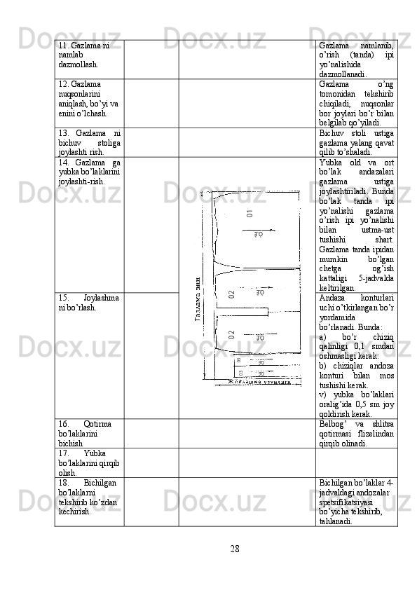 11. Gazlama ni 
namlab 
dazmollash.  Gazlama   namlanib,
o’rish   (tanda)   ipi
yo’nalishida
dazmollanadi.
12. Gazlama 
nuqsonlarini 
aniqlash, bo’yi va
enini o’lchash.  Gazlama   o’ng
tomonidan   tekshirib
chiqiladi,   nuqsonlar
bor   joylari   bo’r   bilan
belgilab qo’yiladi. 
13.   Gazlama   ni
bichuv   stoliga
joylashti rish.  Bichuv   stoli   ustiga
gazlama  yalang qavat
qilib to’shaladi. 
14.   Gazlama   ga
yubka bo’laklarini
joylashti-rish. 01	
Ò.È	
Ò.È
Ò.È
Ò.È.	
Ò.È.	
02
02
03
03 Yubka   old   va   ort
bo’lak   andazalari
gazlama   ustiga
joylashtiriladi.   Bunda
bo’lak   tanda   ipi
yo’nalishi   gazlama
o’rish   ipi   yo’nalishi
bilan   ustma-ust
tushishi   shart.
Gazlama tanda ipidan
mumkin   bo’lgan
chetga   og’ish
kattaligi   5-jadvalda
keltirilgan. 
15. Joylashma
ni bo’rlash.  Andaza   konturlari
uchi o’tkirlangan bo’r
yordamida
bo’rlanadi. Bunda: 
a)   bo’r   chiziq
qalinligi   0,1   smdan
oshmasligi kerak: 
b)   chiziqlar   andoza
konturi   bilan   mos
tushishi kerak.
v)   yubka   bo’laklari
oralig’ida   0,5   sm   joy
qoldirish kerak. 
16. Qotirma 
bo’laklarini 
bichish  Belbog’   va   shlitsa
qotirmasi   flizelindan
qirqib olinadi. 
17. Yubka 
bo’laklarini qirqib
olish. 
18. Bichilgan 
bo’laklarni 
tekshirib ko’zdan 
kechirish.  Bichilgan bo’laklar 4-
jadvaldagi andozalar 
spetsifikatsiyasi 
bo’yicha tekshirib, 
tahlanadi.
28 