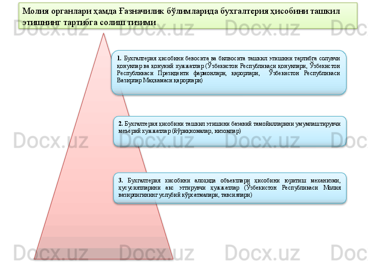 1.   Бухгалтерия  ҳисобини  бевосита  ва  билвосита  ташкил  этишини  тартибга  солувчи 
қонунлар  ва  қонуний  хужжатлар  (Ўзбекистон  Республикаси  қонунлари,  Ўзбекистон 
Республикаси  Президенти  фармонлари,  қарорлари,    Ўзбекистон  Республикаси 
Вазирлар Маҳкамаси қарорлари)
2.  Бухгалтерия ҳисобини ташкил этишини базавий тамойилларини умумлаштирувчи 
меъёрий хужжатлар (йўриқномалар, низомлар)
3.   Бухгалтерия  хисобини  алоҳида  объектлари  ҳисобини  юритиш  механизми, 
ҳусусиятларини  акс  эттирувчи  ҳужжатлар  (Ўзбекистон  Республикаси  Молия 
вазирлигининг услубий кўрсатмалари, тавсиялари)  Молия органлари ҳамда Ғазначилик бўлимларида бухгалтерия ҳисобини ташкил 
этишнинг тартибга солиш тизими      