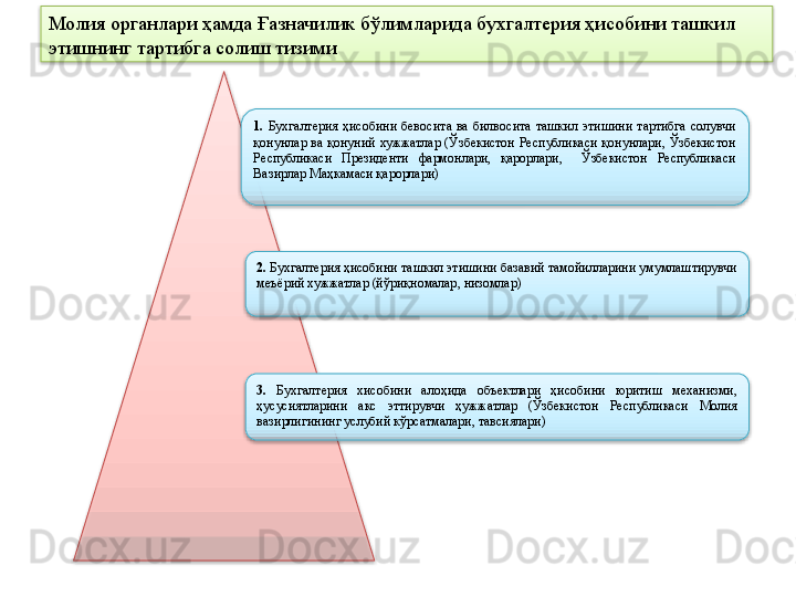 1.   Бухгалтерия  ҳисобини  бевосита  ва  билвосита  ташкил  этишини  тартибга  солувчи 
қонунлар  ва  қонуний  хужжатлар  (Ўзбекистон  Республикаси  қонунлари,  Ўзбекистон 
Республикаси  Президенти  фармонлари,  қарорлари,    Ўзбекистон  Республикаси 
Вазирлар Маҳкамаси қарорлари)
2.  Бухгалтерия ҳисобини ташкил этишини базавий тамойилларини умумлаштирувчи 
меъёрий хужжатлар (йўриқномалар, низомлар)
3.   Бухгалтерия  хисобини  алоҳида  объектлари  ҳисобини  юритиш  механизми, 
ҳусусиятларини  акс  эттирувчи  ҳужжатлар  (Ўзбекистон  Республикаси  Молия 
вазирлигининг услубий кўрсатмалари, тавсиялари)  Молия органлари ҳамда Ғазначилик бўлимларида бухгалтерия ҳисобини ташкил 
этишнинг тартибга солиш тизими