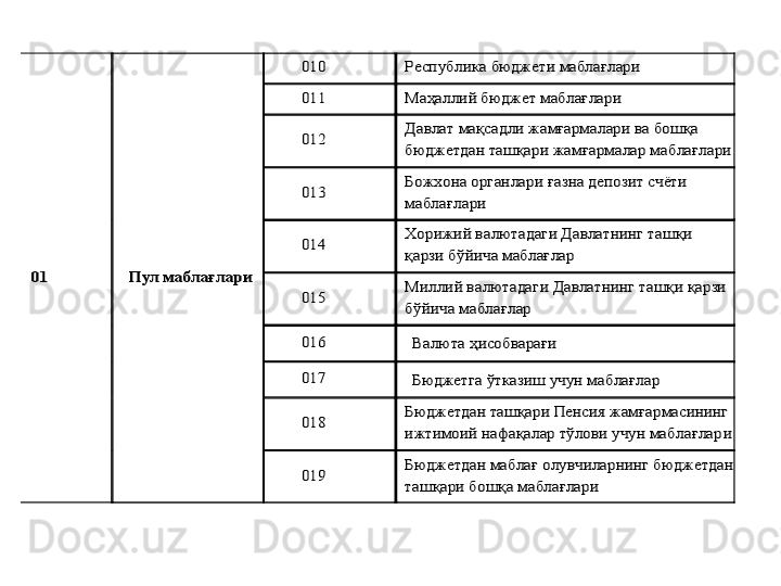 01	 	Пул маблағлари	 	
010	 	Республика бюджети маблағлари	 	
011	 	Маҳаллий бюджет маблағлари	 	
012	 	Давлат мақсадли жамғармалари ва бошқа 
бюджетдан ташқари жа	мғармалар маблағлари	 	
013	 	
Божхона органлари ғазна депозит счёти 
маблағлари	 	
014	 	
Хорижий валютадаги Давлатнинг ташқи 
қарзи бўйича маблағлар	 	
015	 	
Миллий валютадаги Давлатнинг ташқи қарзи 
бўйича маблағлар	 	
016	 	Валюта ҳисобварағи	 	
017	 	Бюджетга ўткази	ш учун маблағлар	 	
018	 	Бюджетдан ташқари Пенсия жамғармасининг 
ижтимоий нафақалар тўлови учун маблағлар	и 	
019	 	
Бюджетдан маблағ олувчиларнинг бюджетдан 
ташқари бошқа маблағлари	 	
  