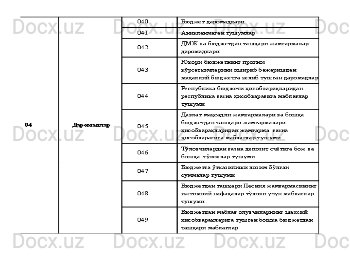 04	 	Даромадлар	 	
040	 	Бюджет даромадлари	 	
041	 	Аниқланмаган тушумлар	 	
042	 	ДМЖ ва бюджетдан ташқари жамғармалар 
даромадлари	 	
043	 	
Юқори бюджетнинг прогноз 
кўрсаткичларини ошириб бажаришдан 
маҳаллий бюджетга келиб тушган даромадлар	 	
044	 	
Республика бюджети ҳисобварақларидан 
республика ғазна ҳисобварағига маблағлар 
тушуми	 	
045	 	
Давлат мақсадли жамғармалари ва бошқа 
бюджетдан ташқари жамғармалари	 	
ҳисобварақларидан 	жамғарма 	 ғазна 	
ҳисобварағига маблағлар тушуми	 	
046	 	Тўловчилардан ғазна депозит счё	тига бож ва 	
бошқа  тўловлар тушу	ми	 	
047	 	Бюджетга ўтказилиши лозим бўлган 
суммалар	 тушуми	 	
048	 	
Бюджетдан ташқари Песния жамғармасининг 
ижтимоий нафақалар тўлови учун маблағлар 
тушуми	 	
049	 	
Бюджетдан маблағ олувчиларнинг	 шахсий 	
ҳисобварақларига тушган бошқа бюджетдан 
ташқари маблағлар